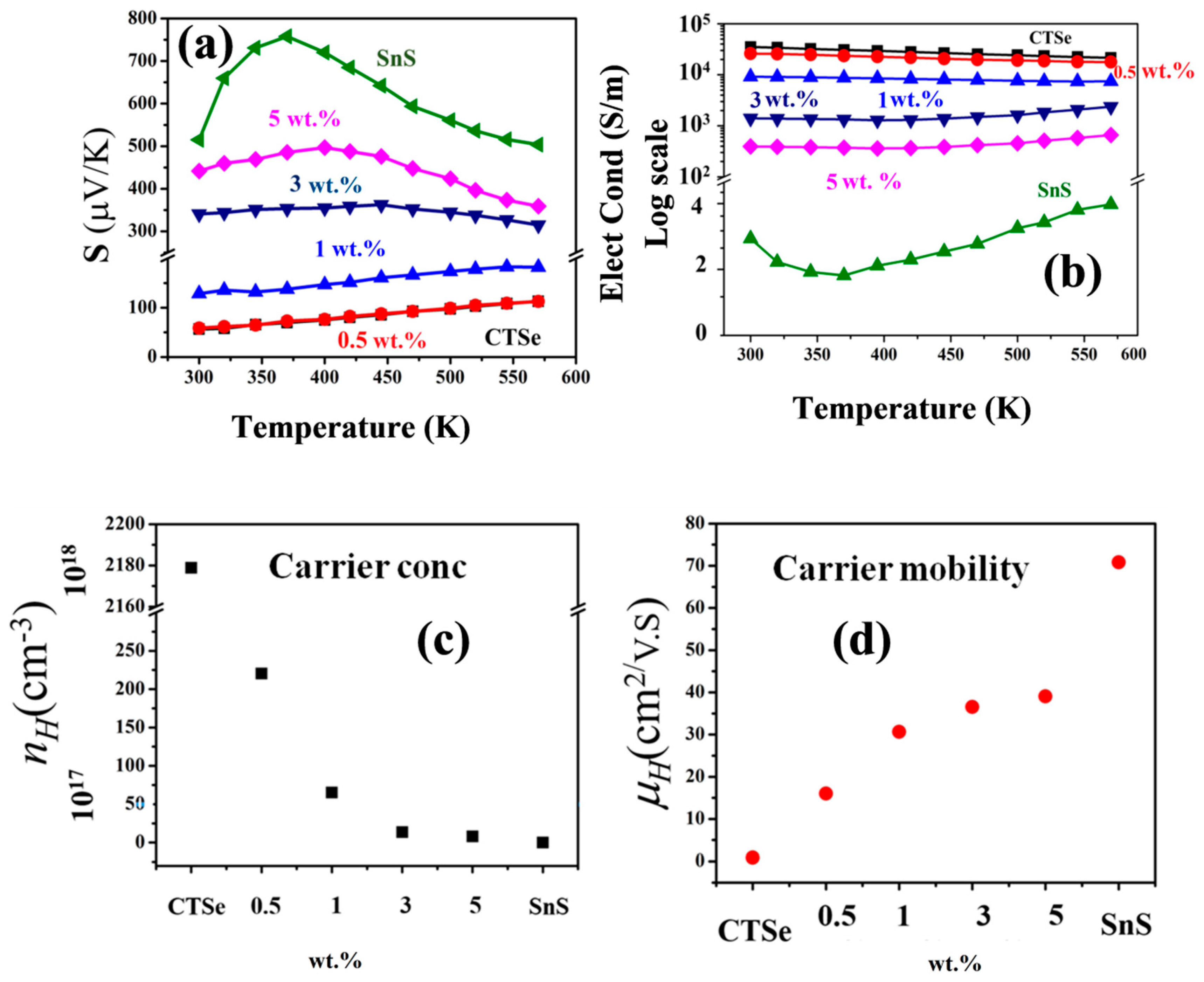 Materials 12 02040 g006