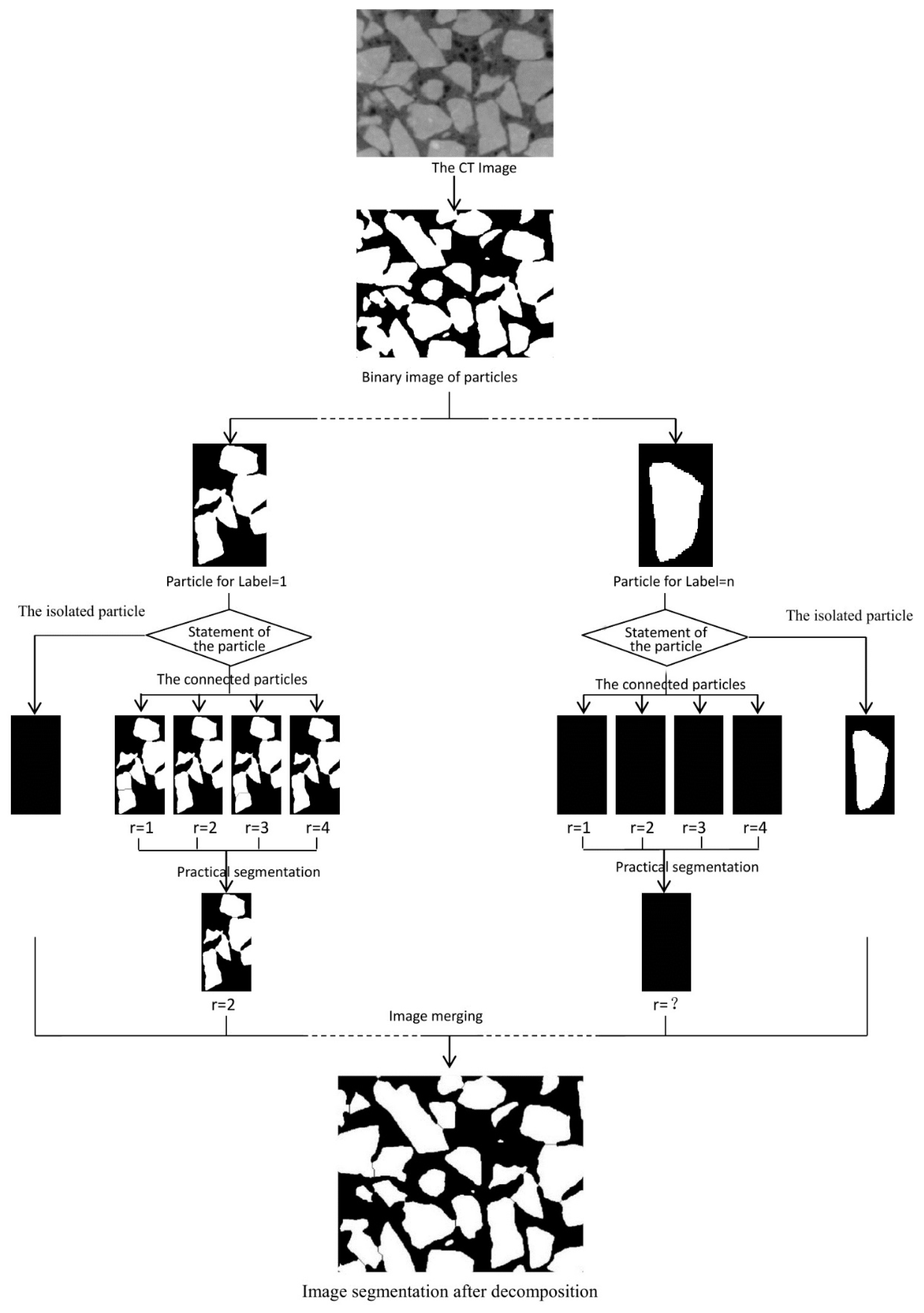 Materials 12 02041 g001 550