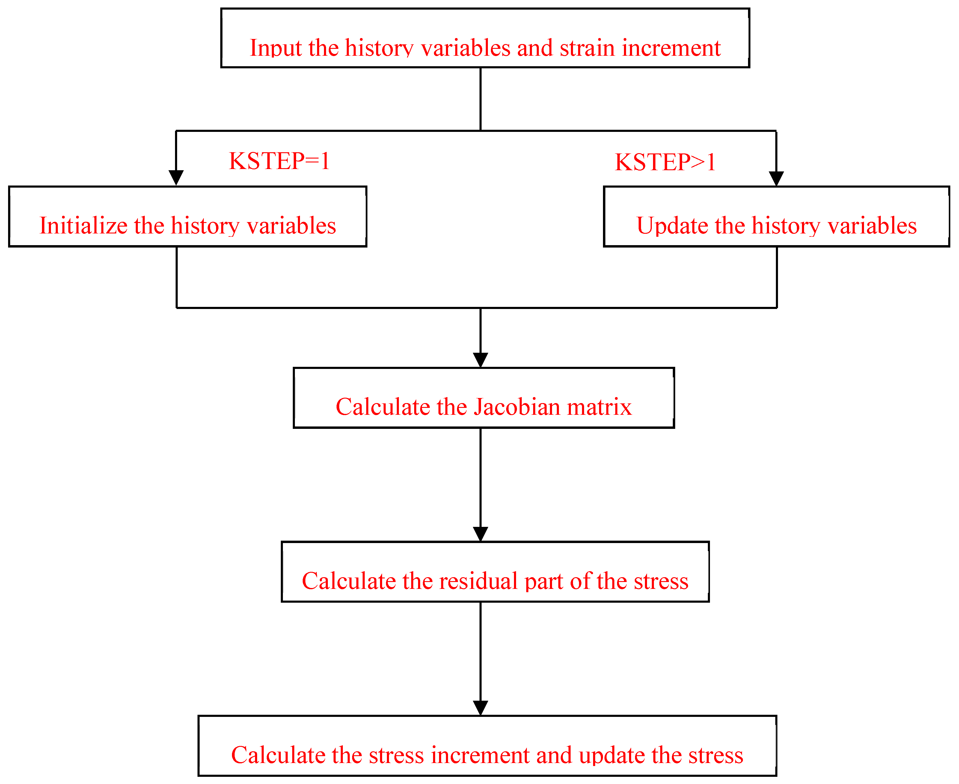 Materials 12 02041 g003 550