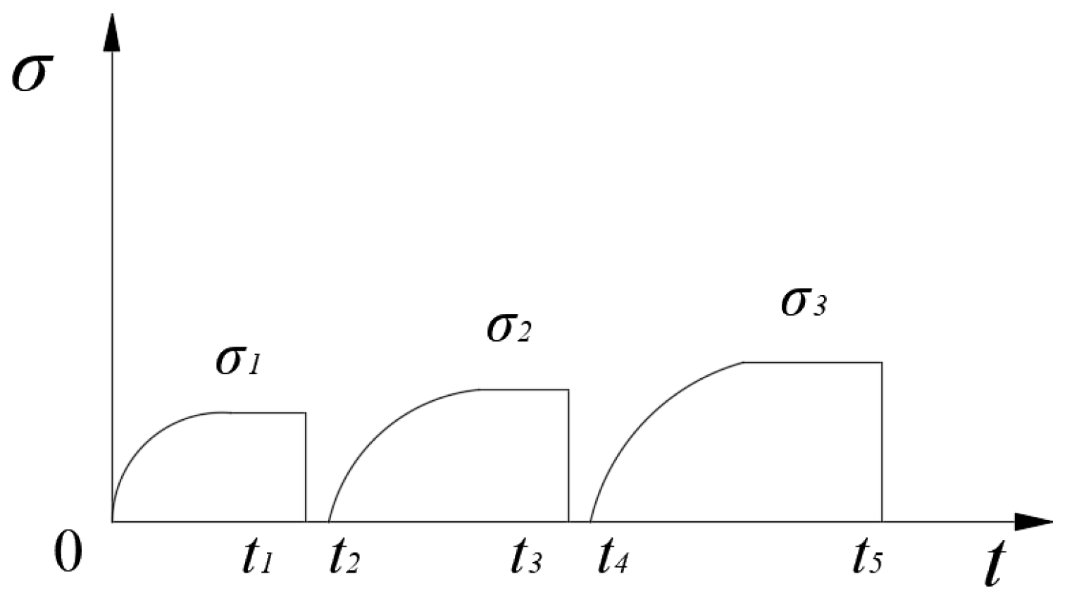 Materials 12 02041 g005 550