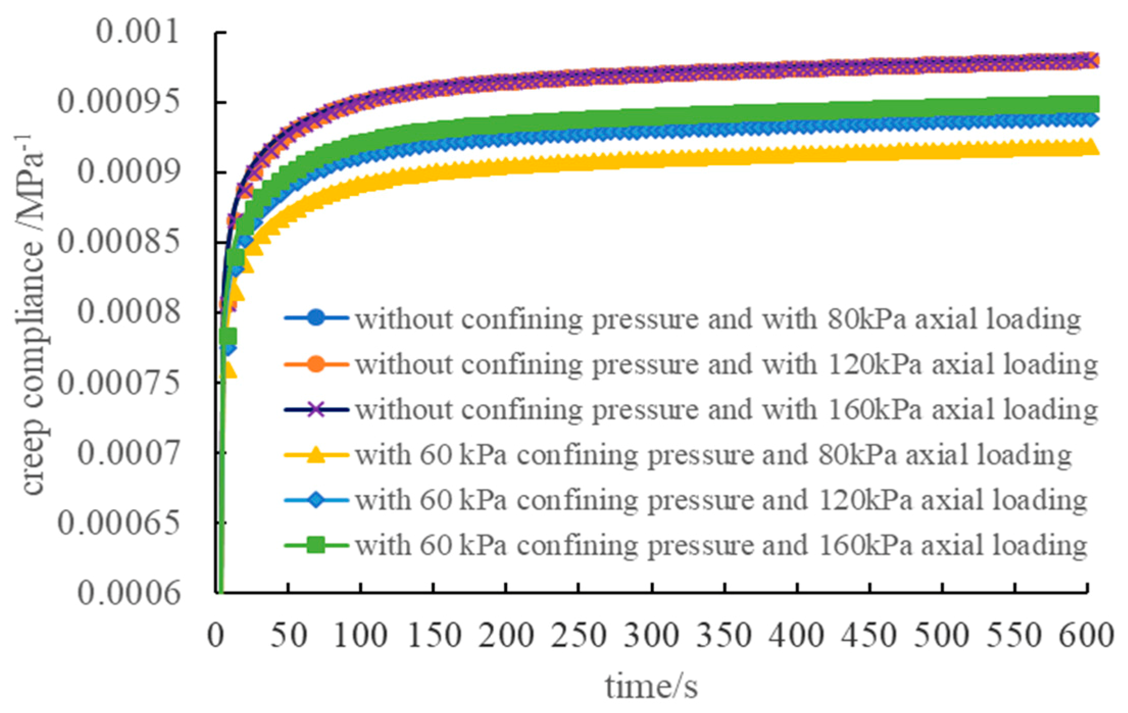 Materials 12 02041 g011 550