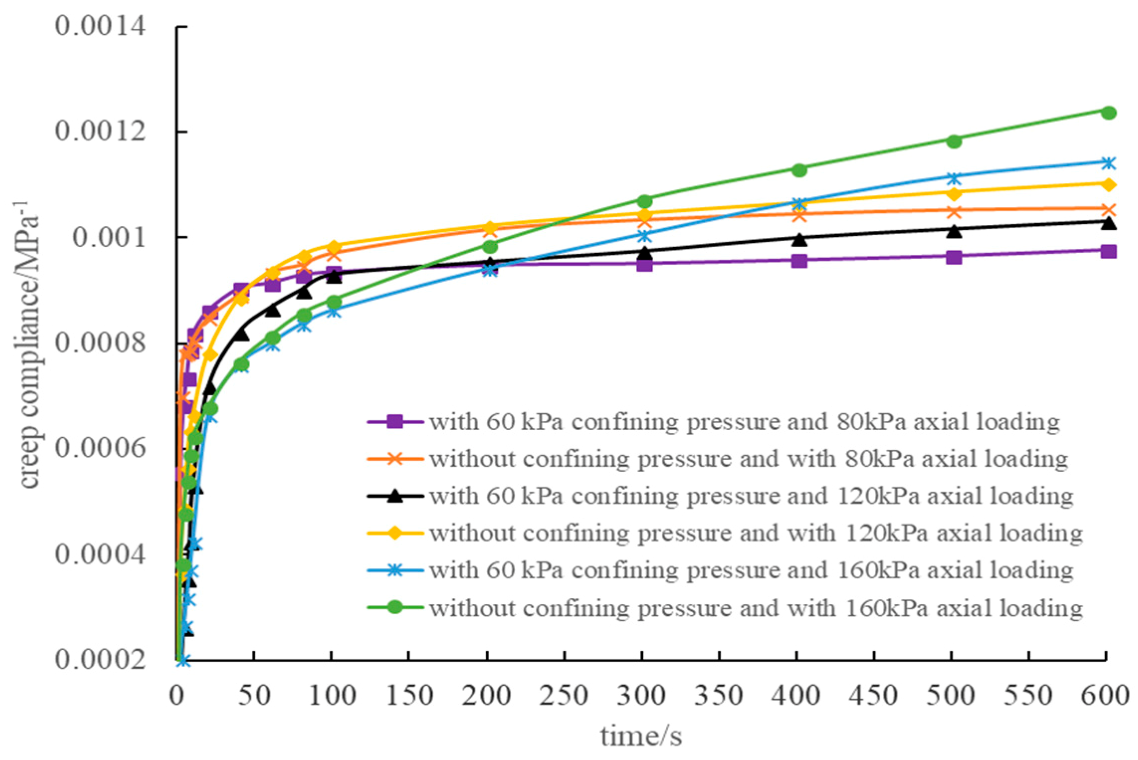 Materials 12 02041 g013 550