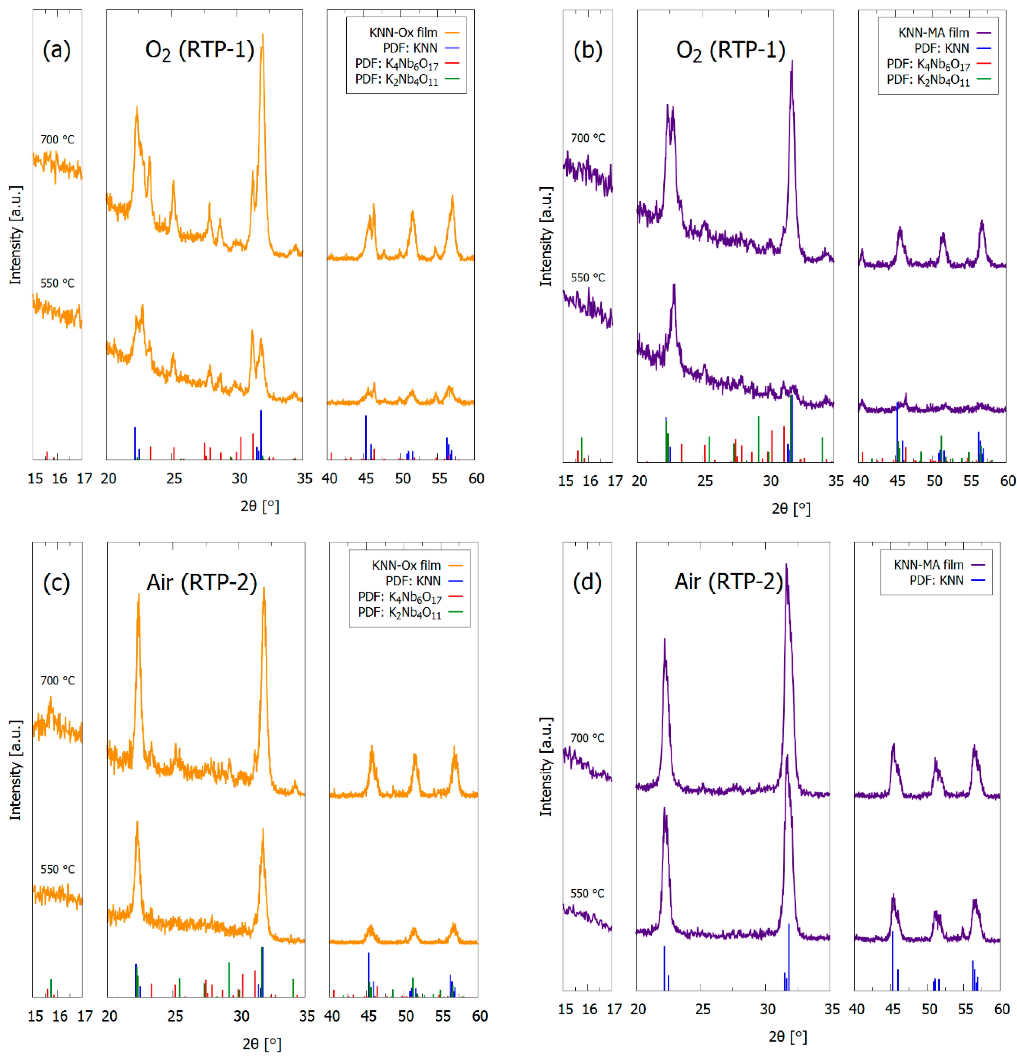 Materials 12 02042 g002