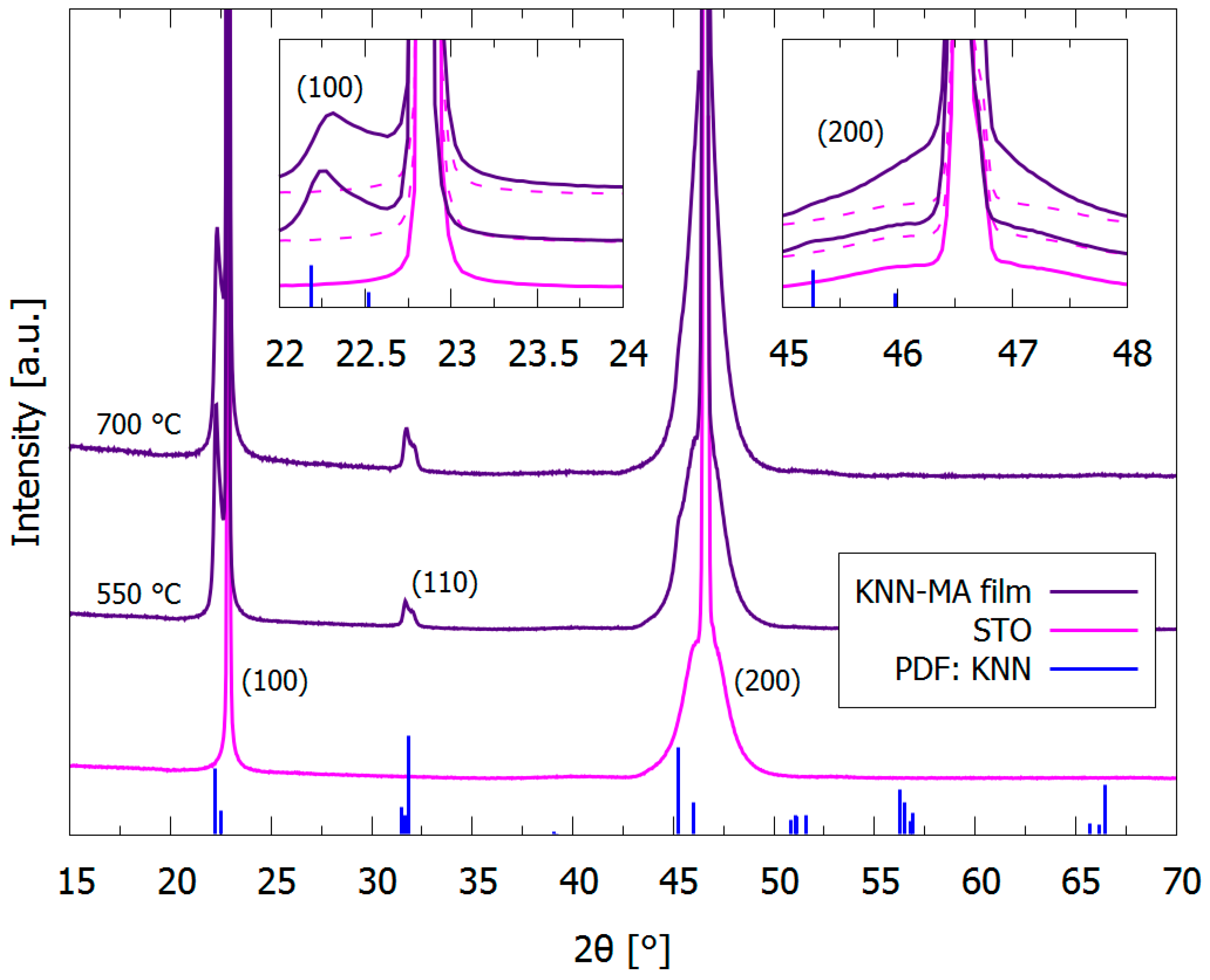Materials 12 02042 g003