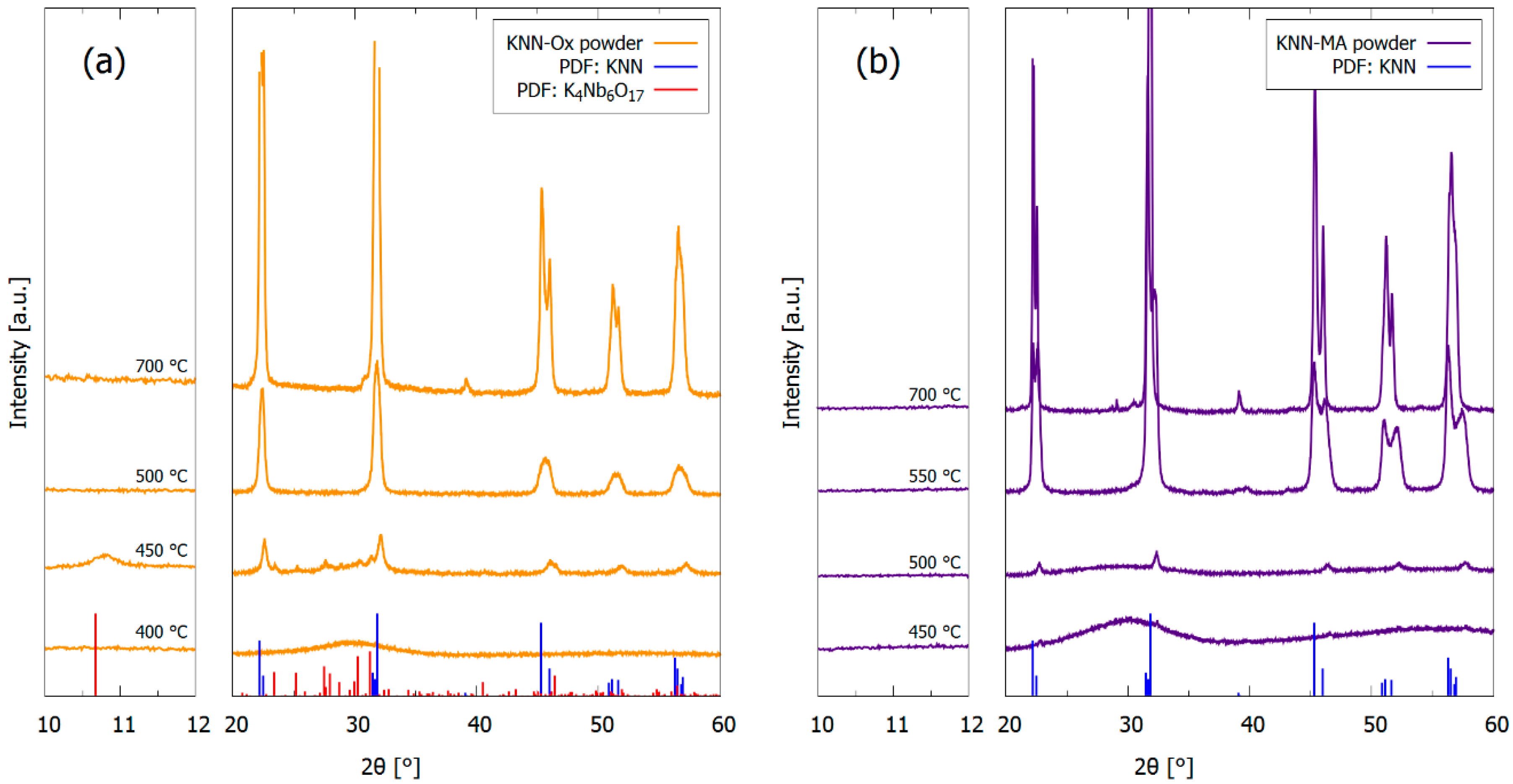 Materials 12 02042 g007