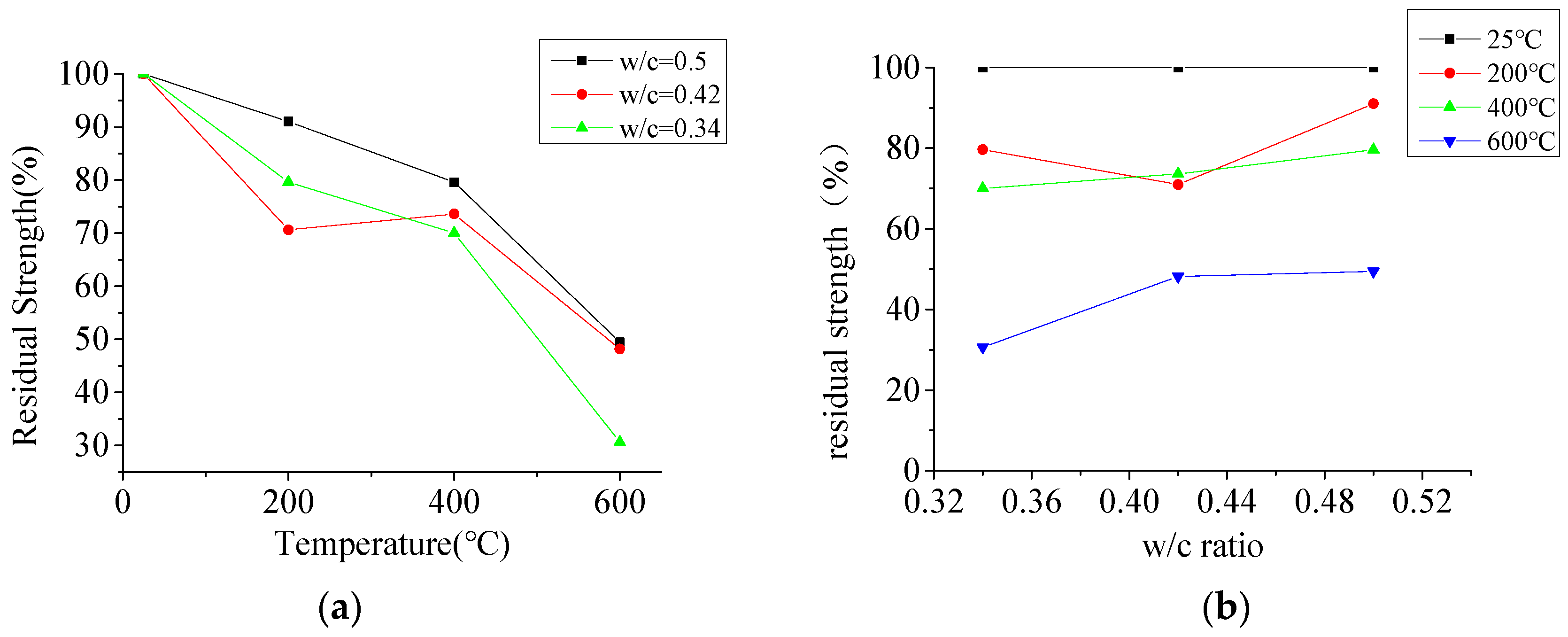 Materials 12 02044 g010