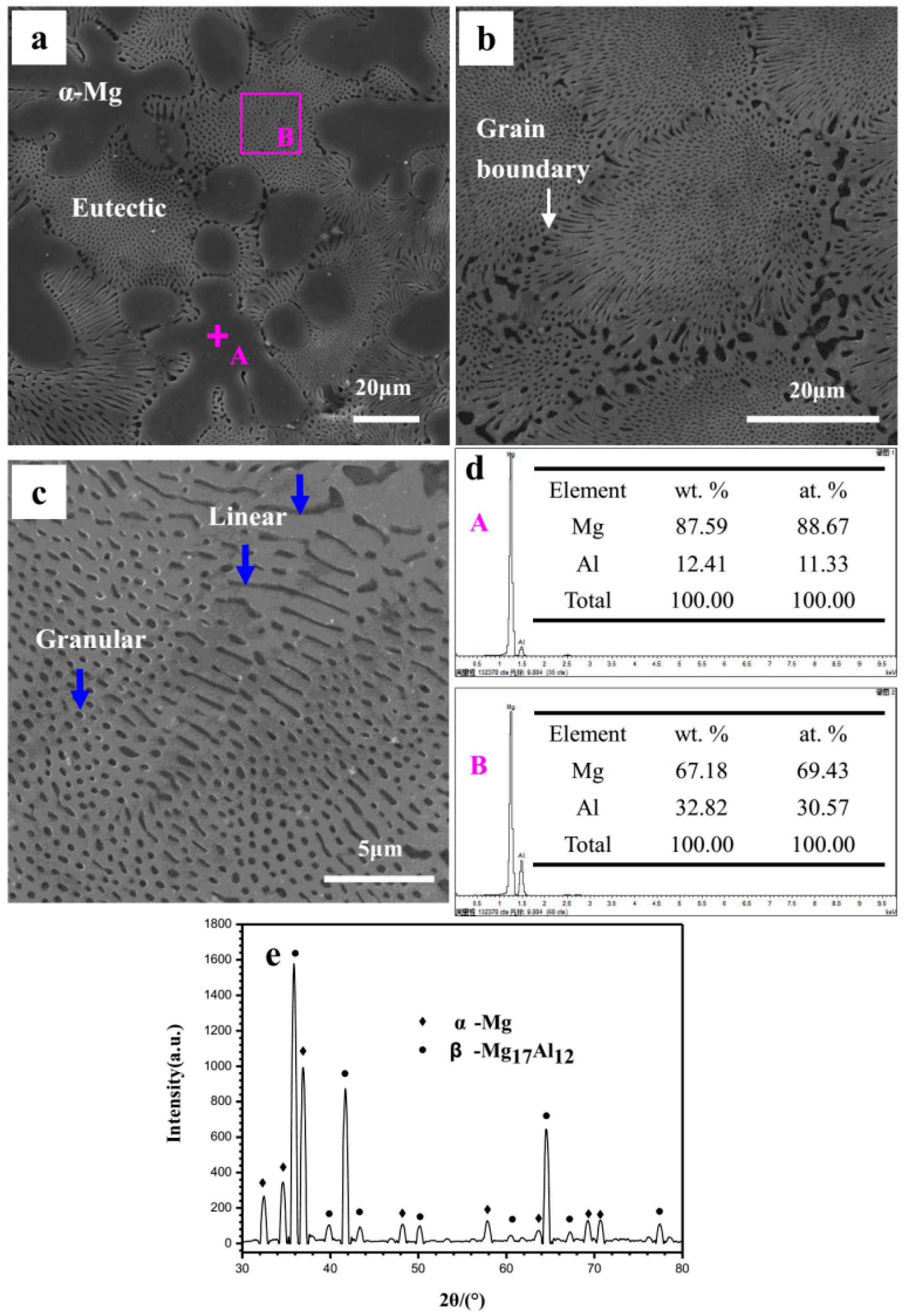 Materials 12 02046 g001