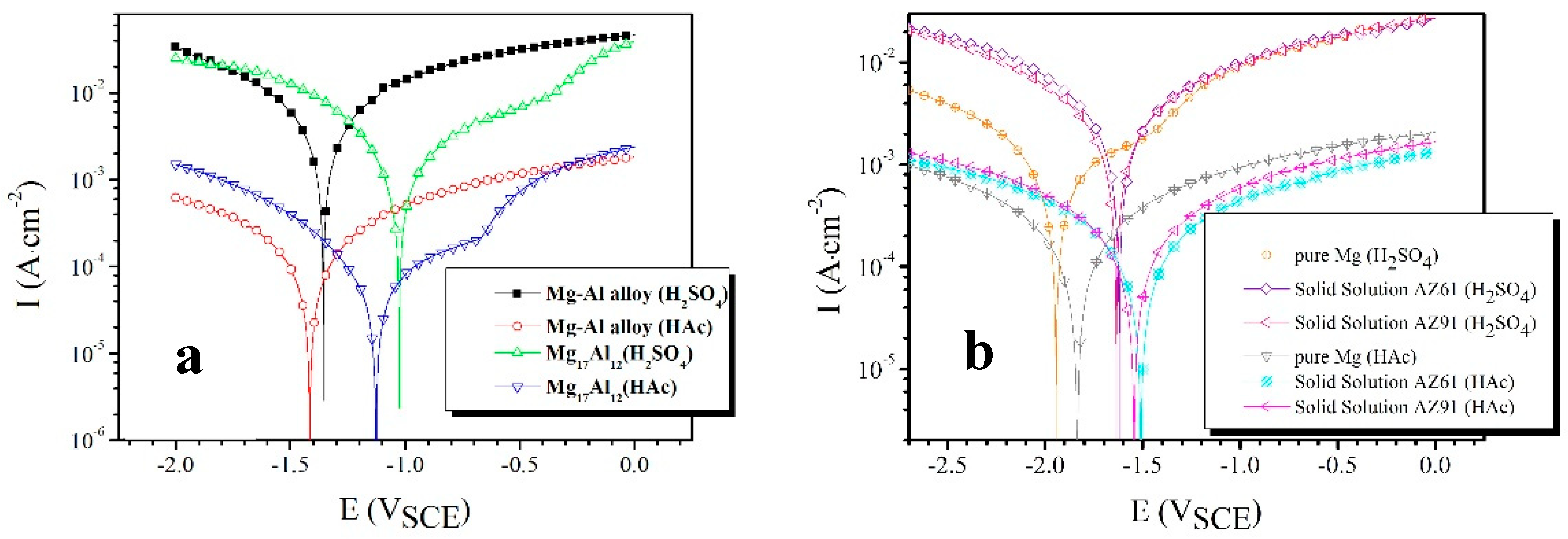 Materials 12 02046 g002