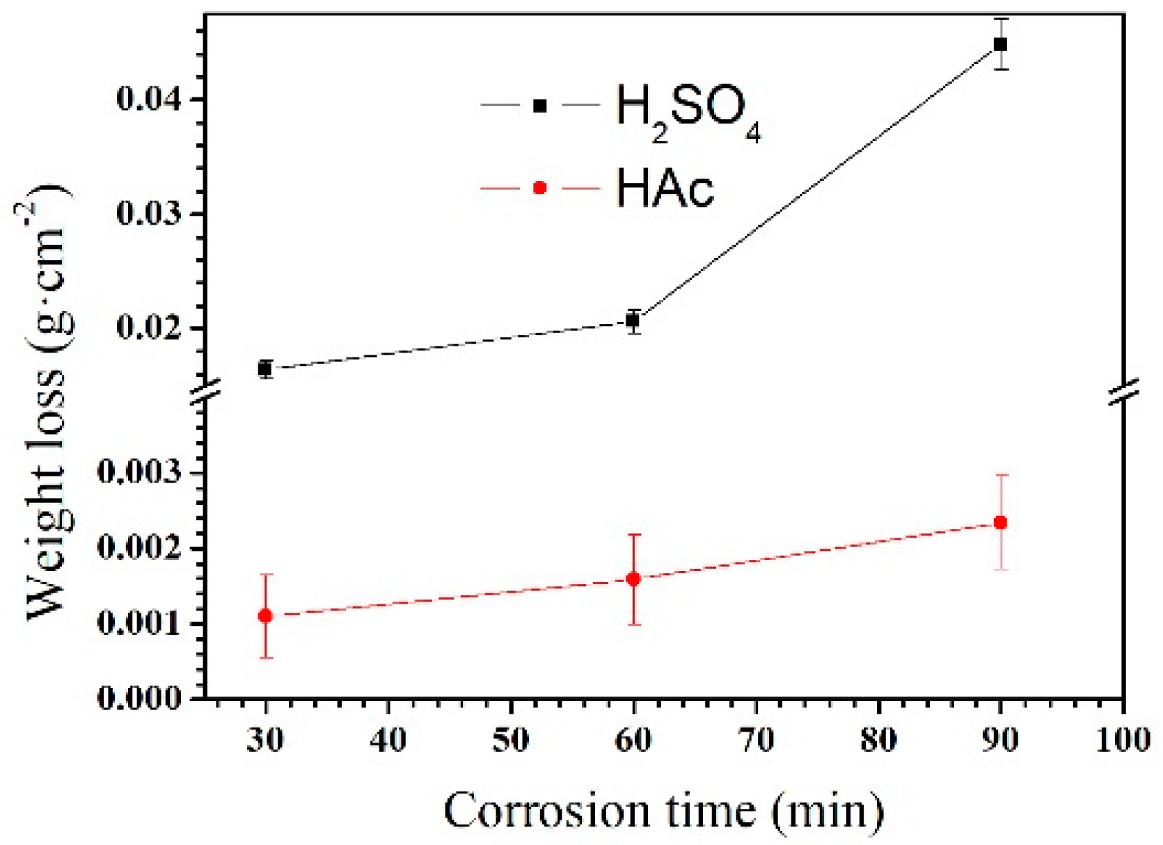 Materials 12 02046 g003