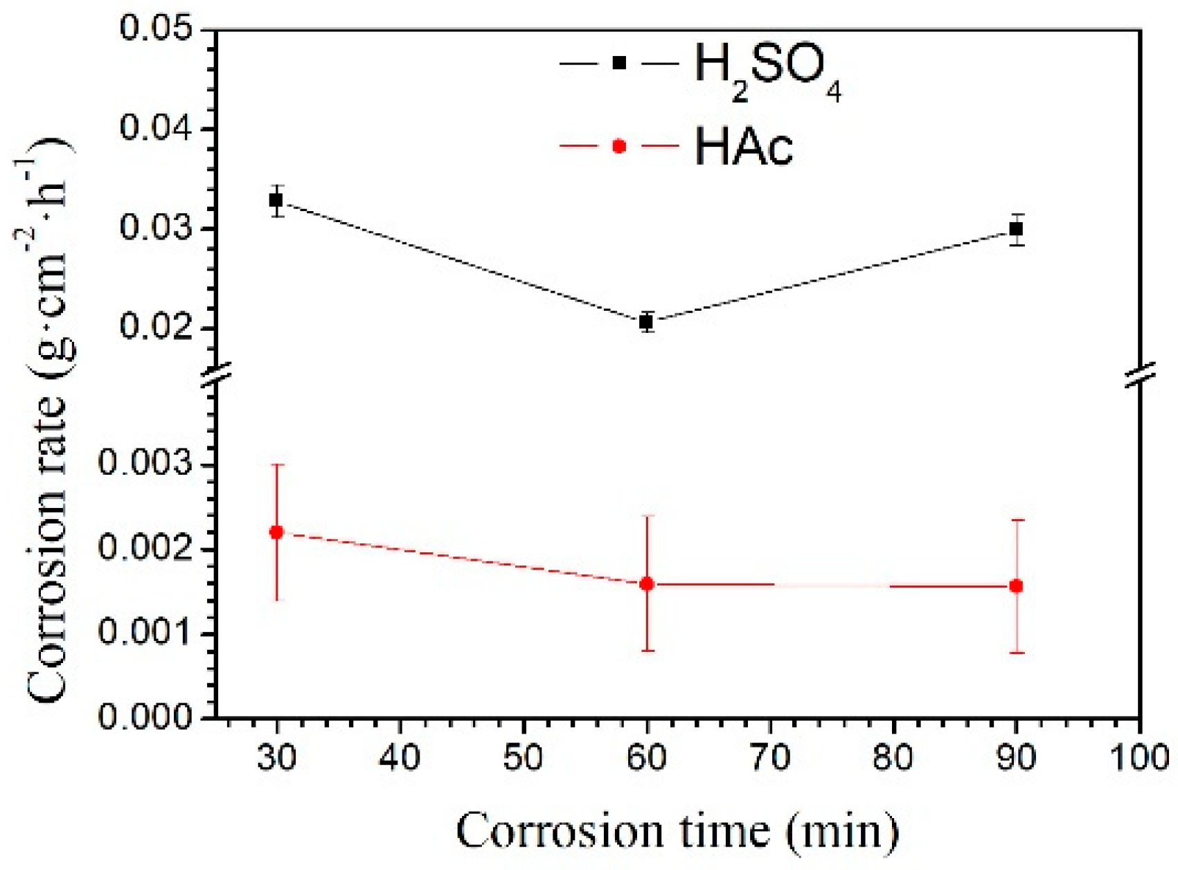 Materials 12 02046 g004