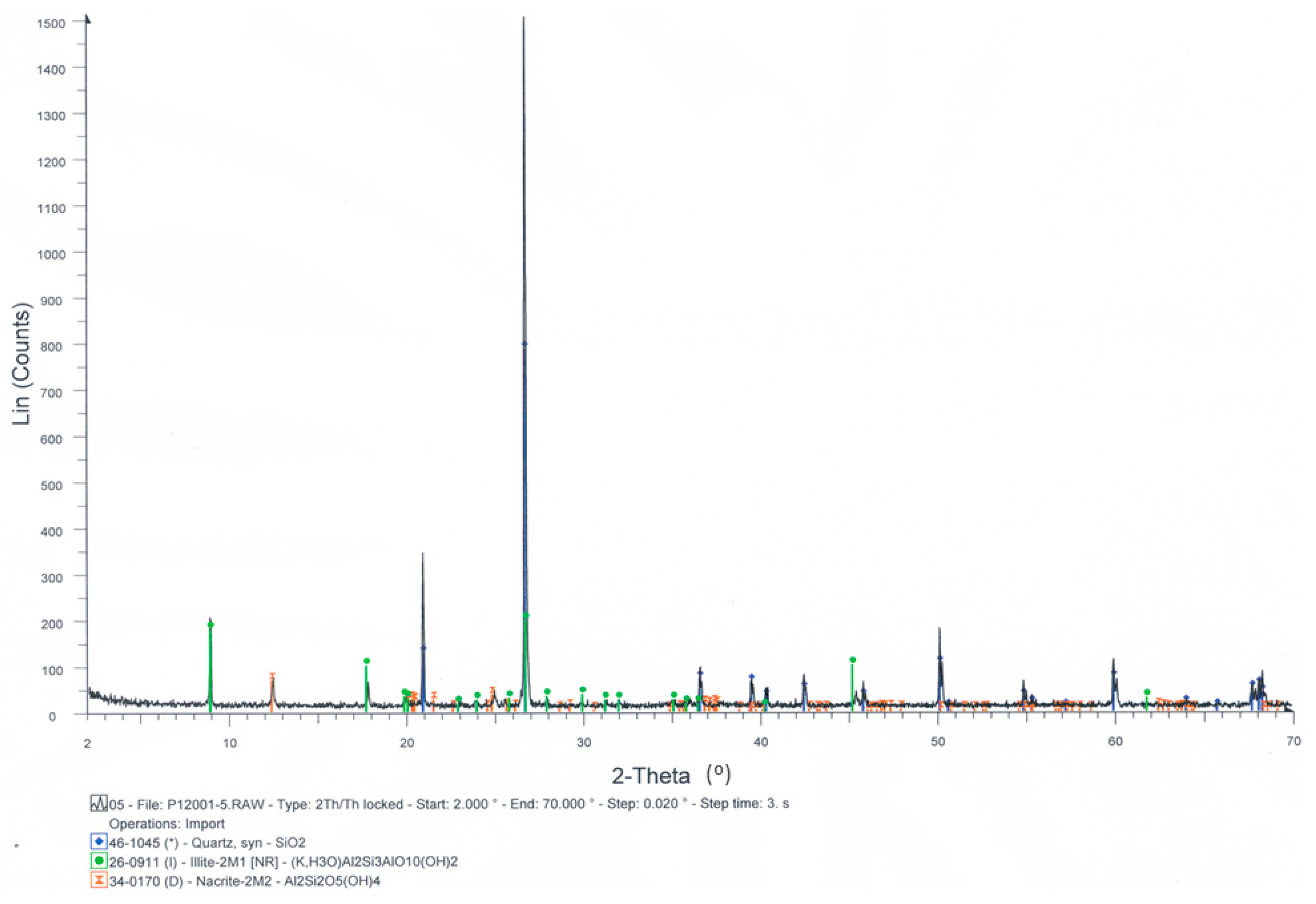 Materials 12 02047 g001 550
