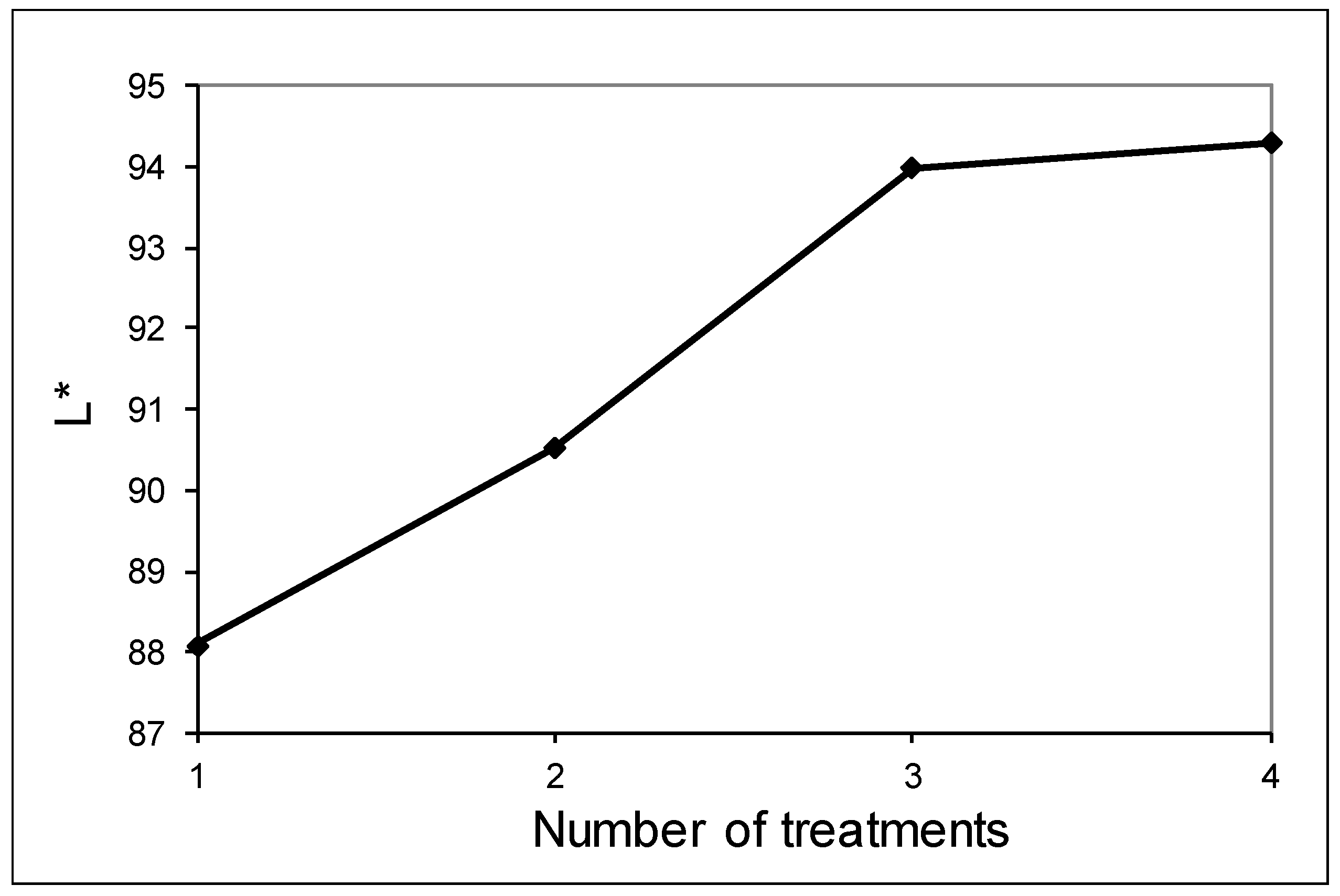 Materials 12 02047 g005 550