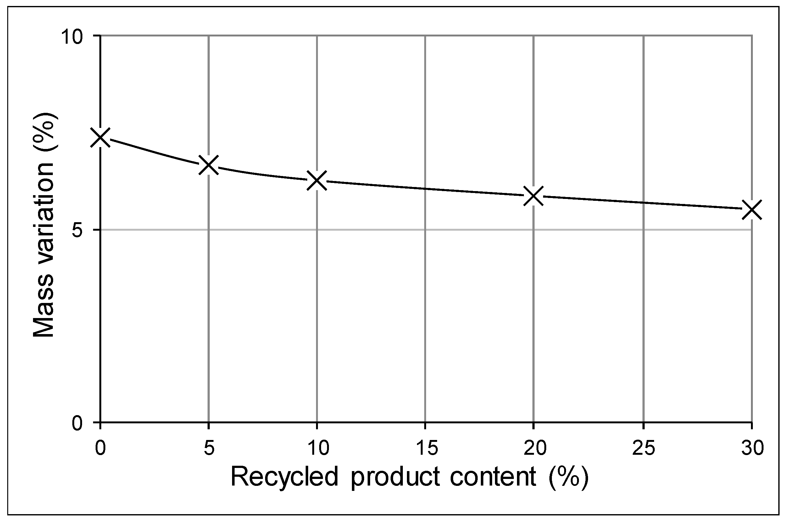 Materials 12 02047 g008 550