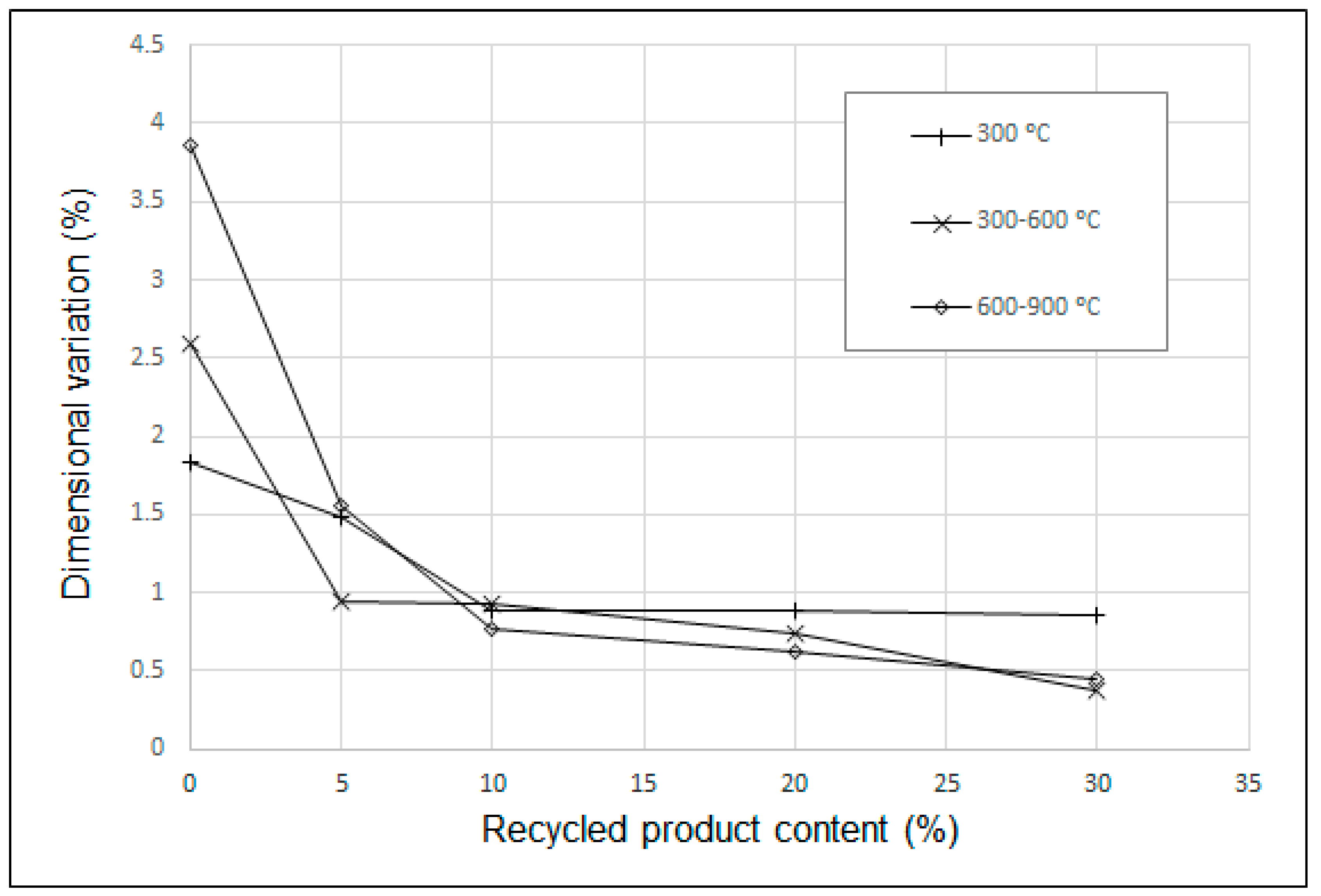 Materials 12 02047 g009 550