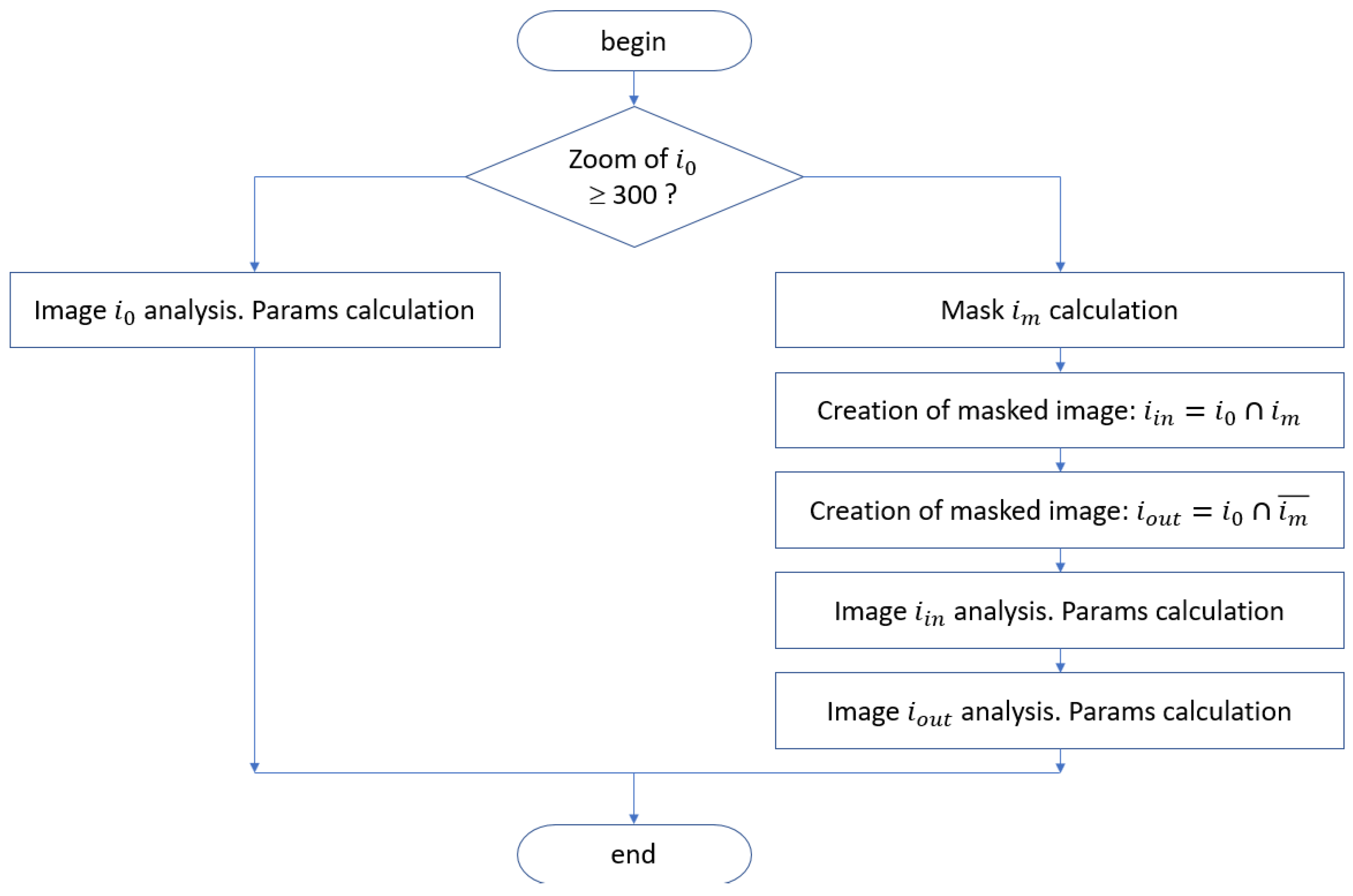Materials 12 02051 g007 550