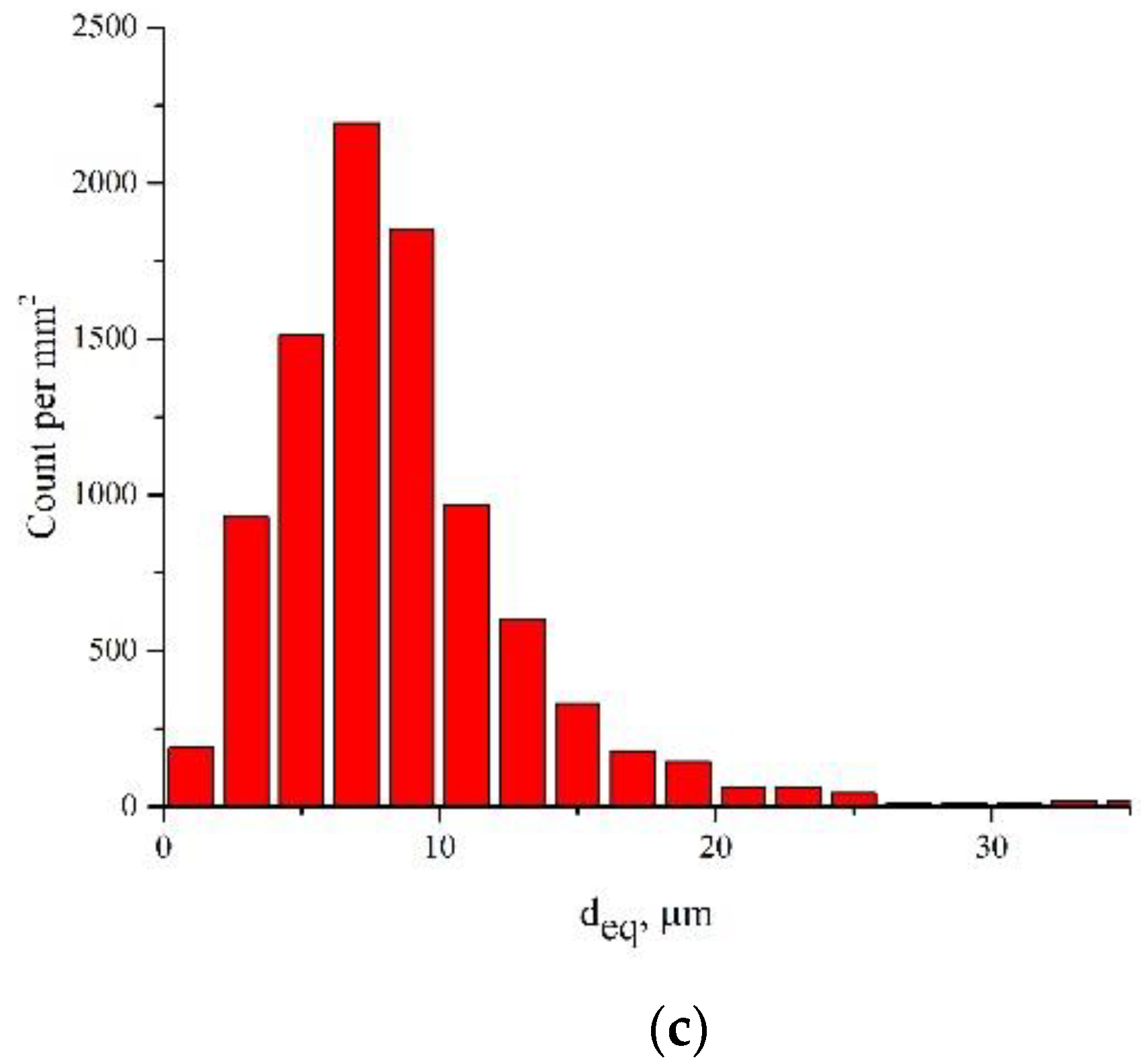 Materials 12 02051 g009b 550