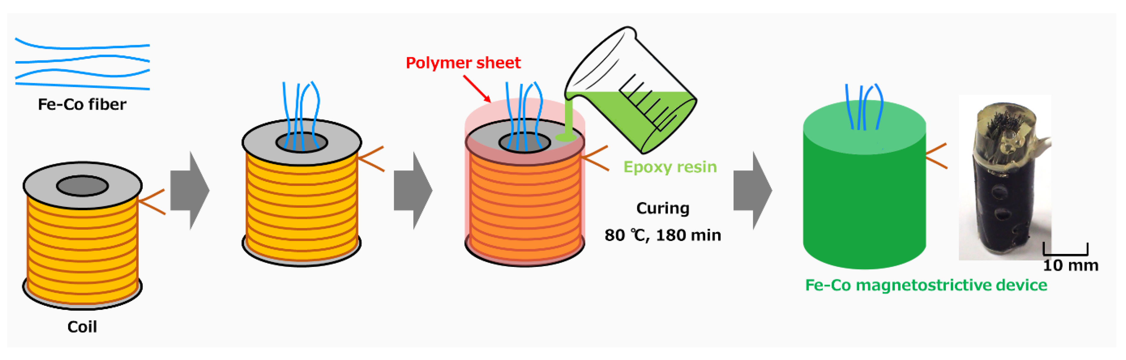 Materials 12 02055 g001