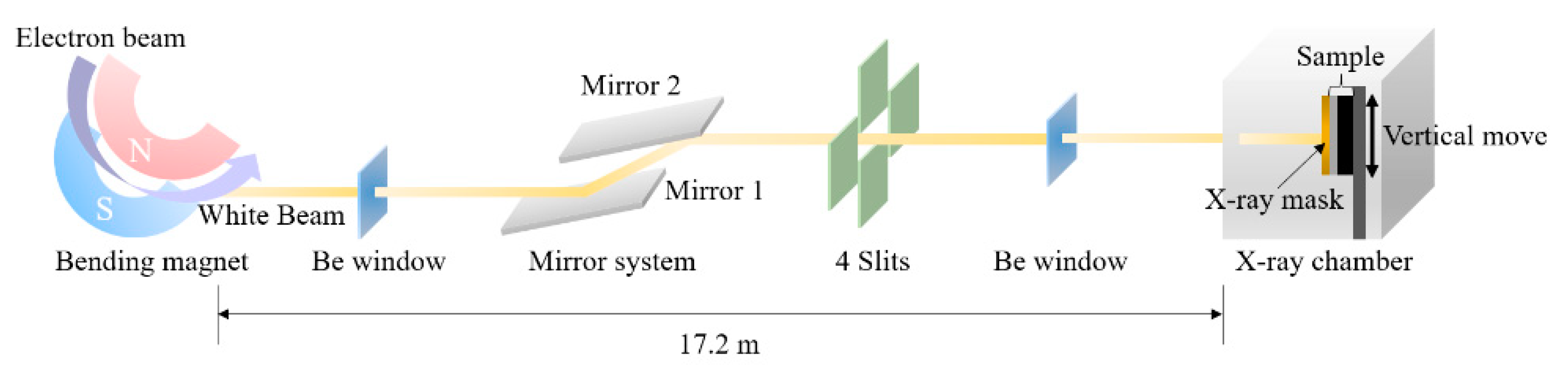 Materials 12 02056 g001 550