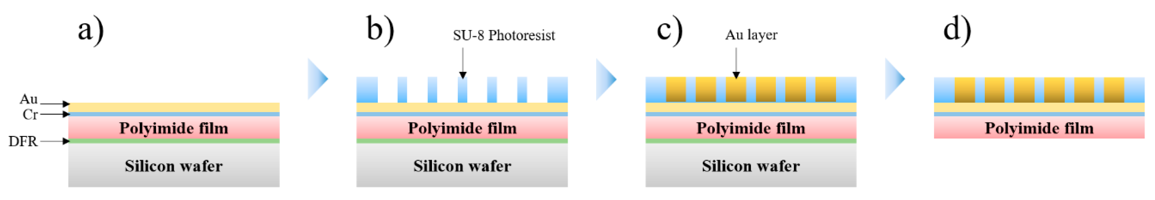 Materials 12 02056 g002 550