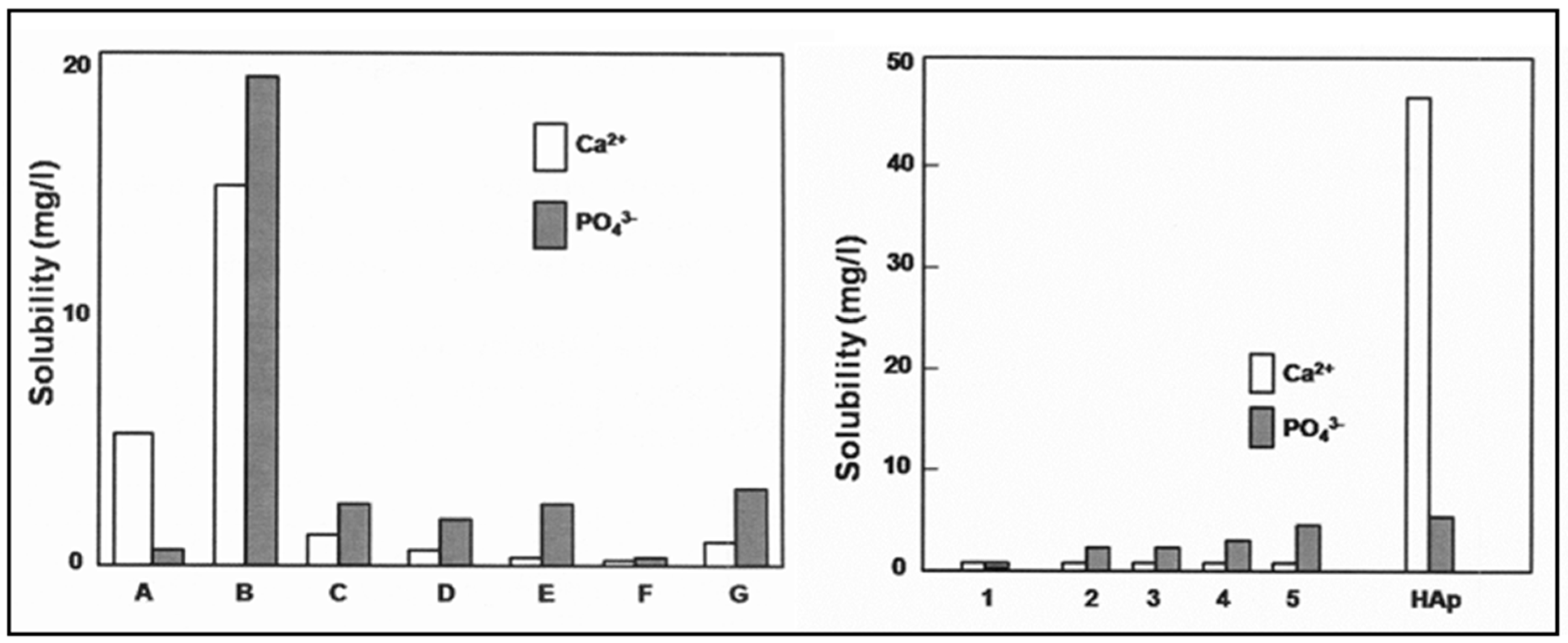 Materials 12 02059 g002 550