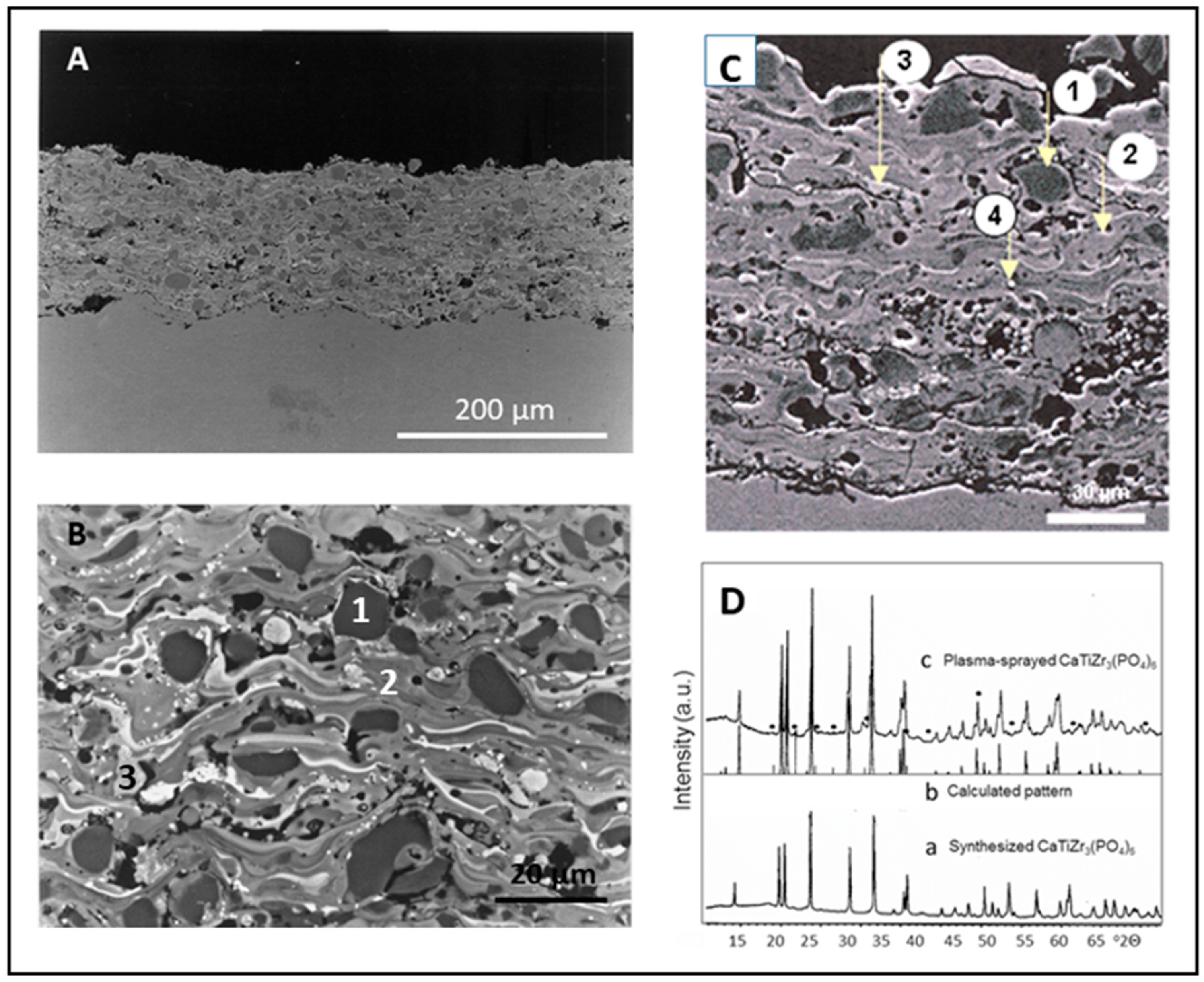 Materials 12 02059 g003 550