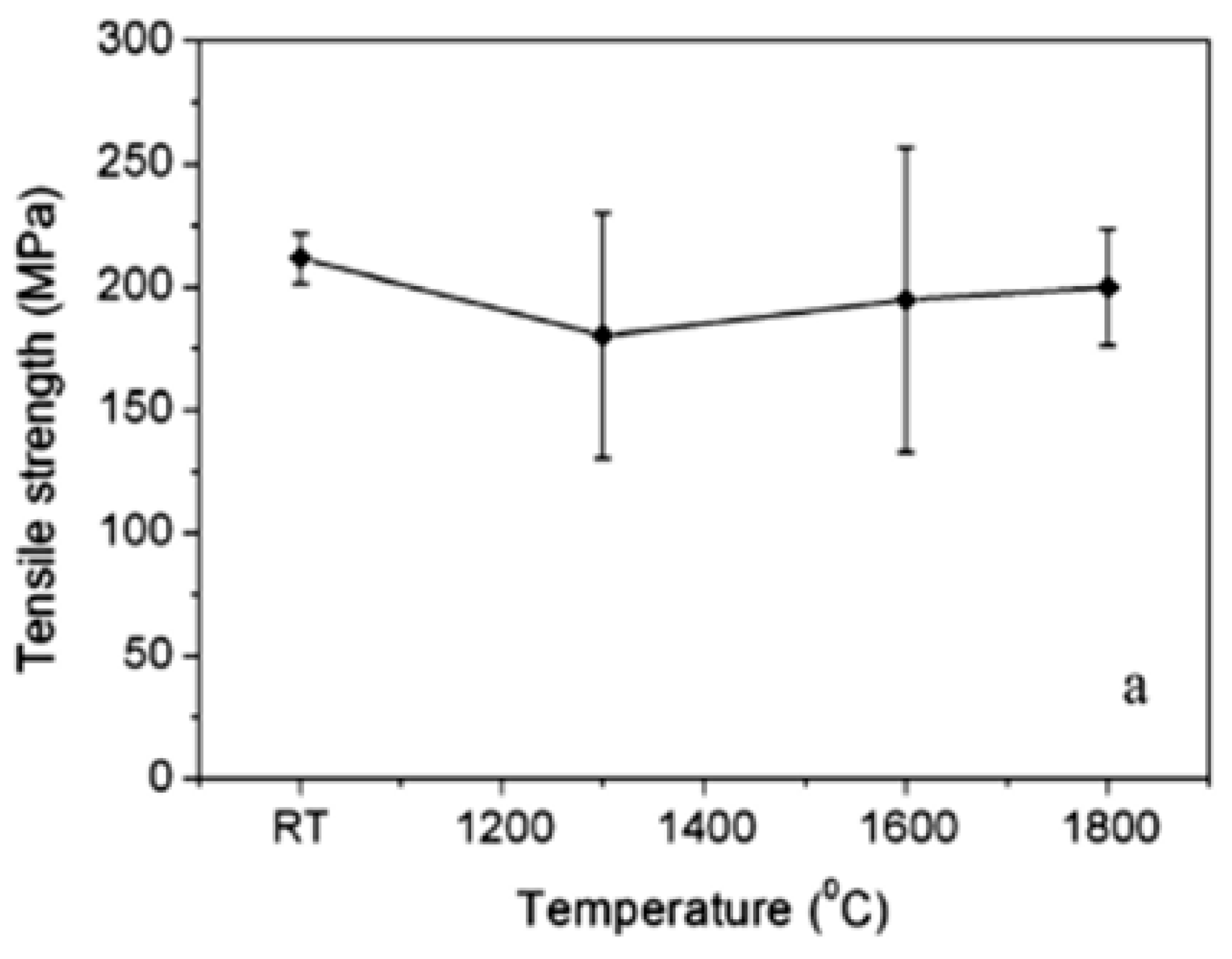 Materials 12 02061 g002