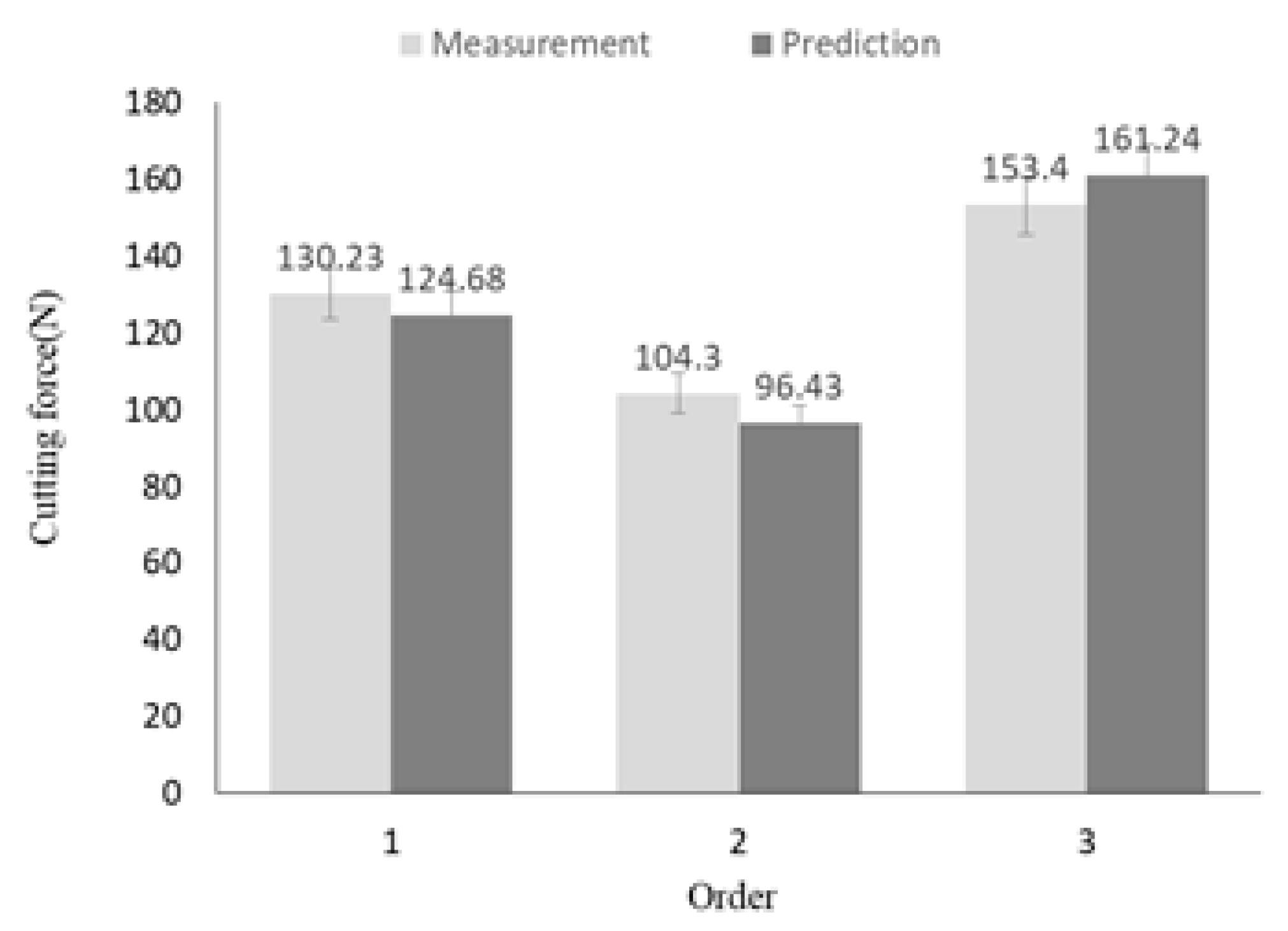 Materials 12 02061 g009