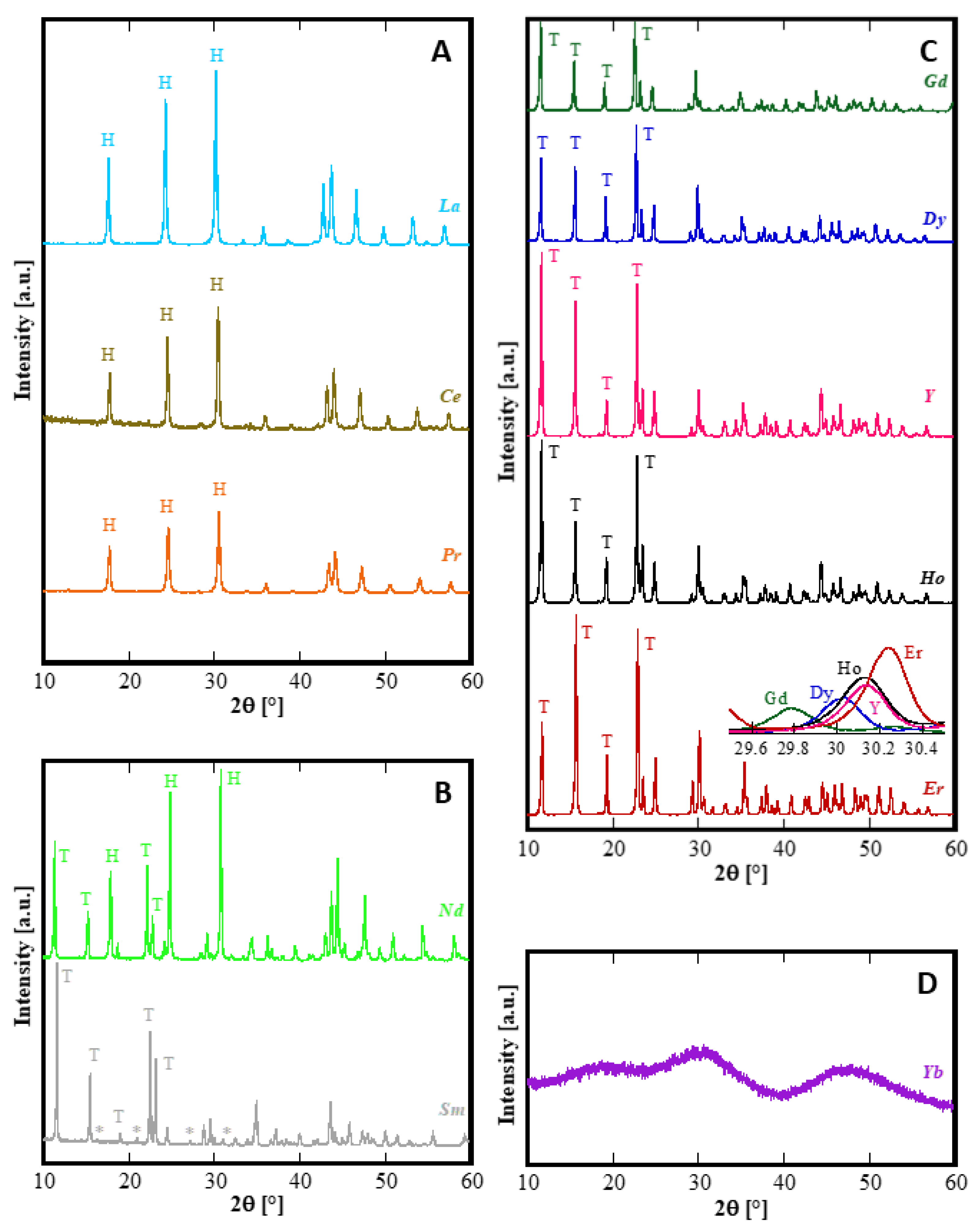 Materials 12 02062 g001