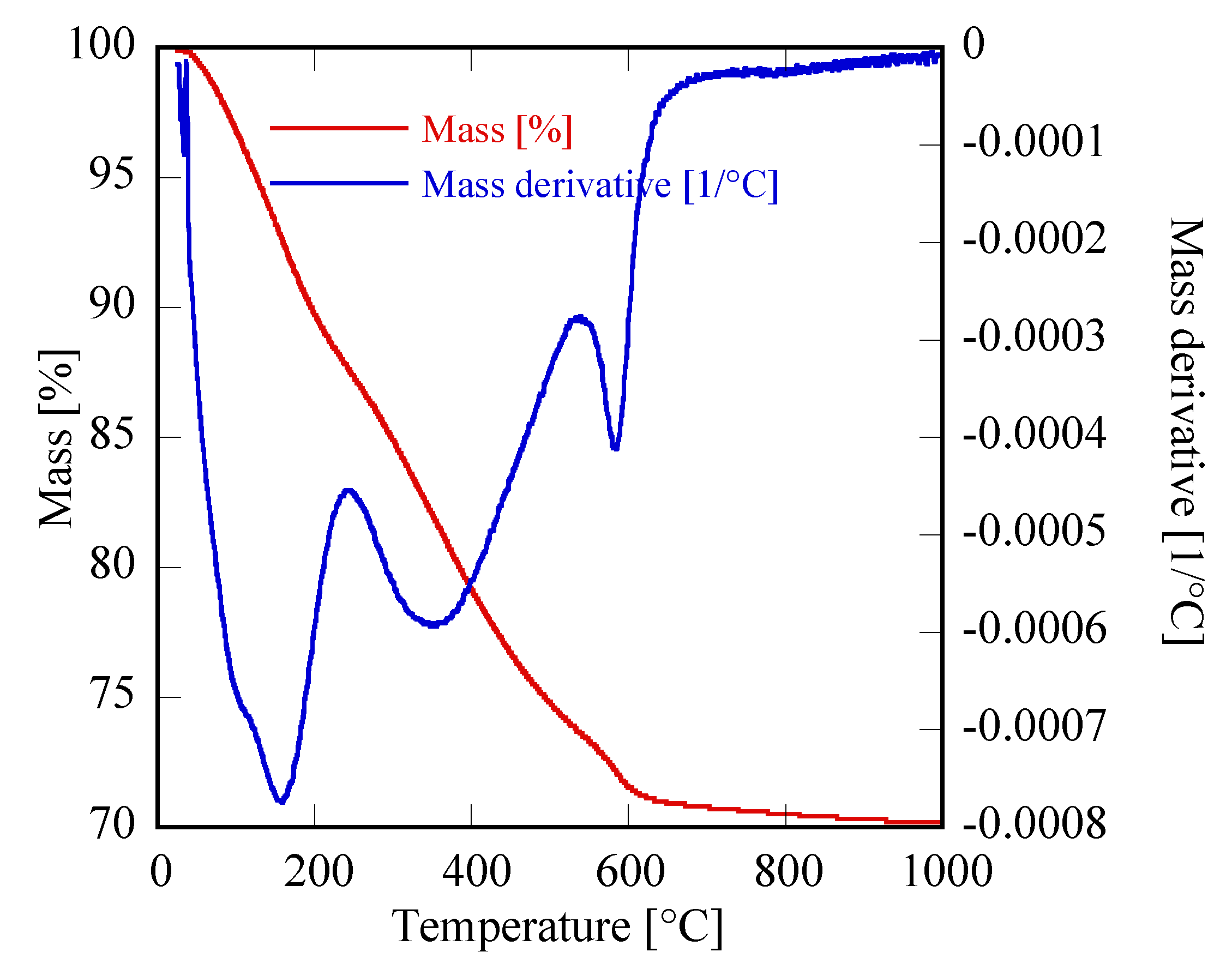 Materials 12 02062 g003