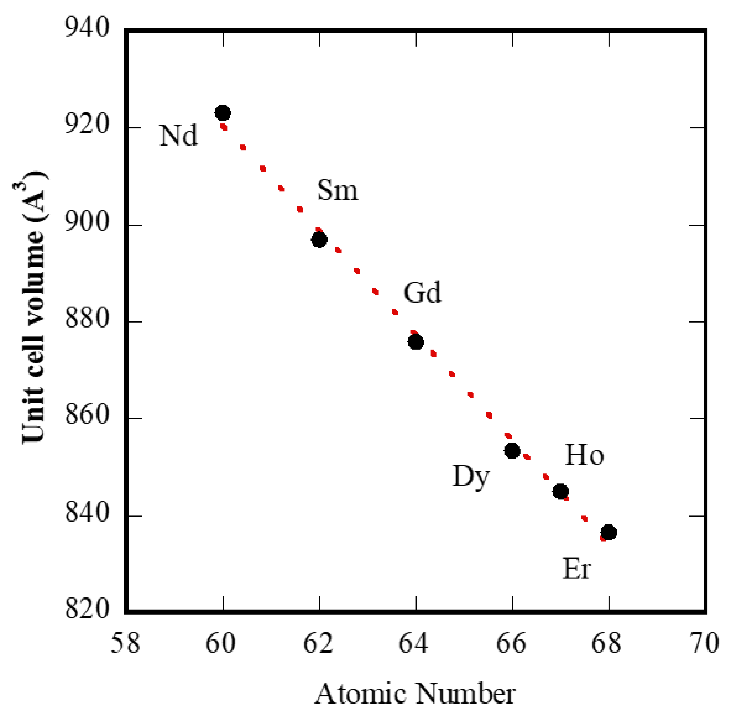 Materials 12 02062 g009