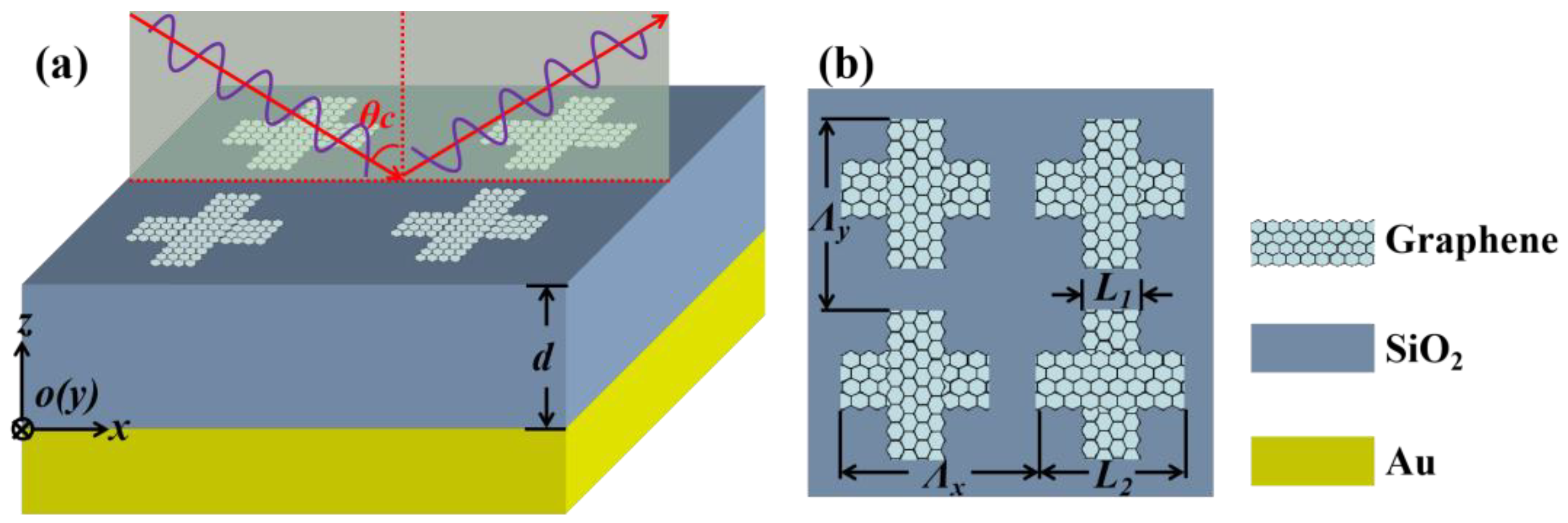 Materials 12 02063 g001 Materials 12 02063 g001