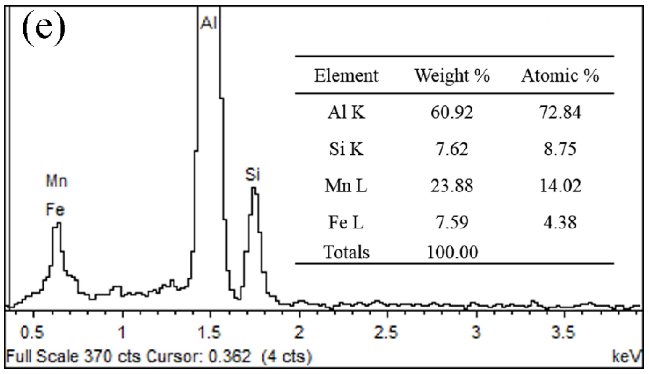 Materials 12 02065 g002b
