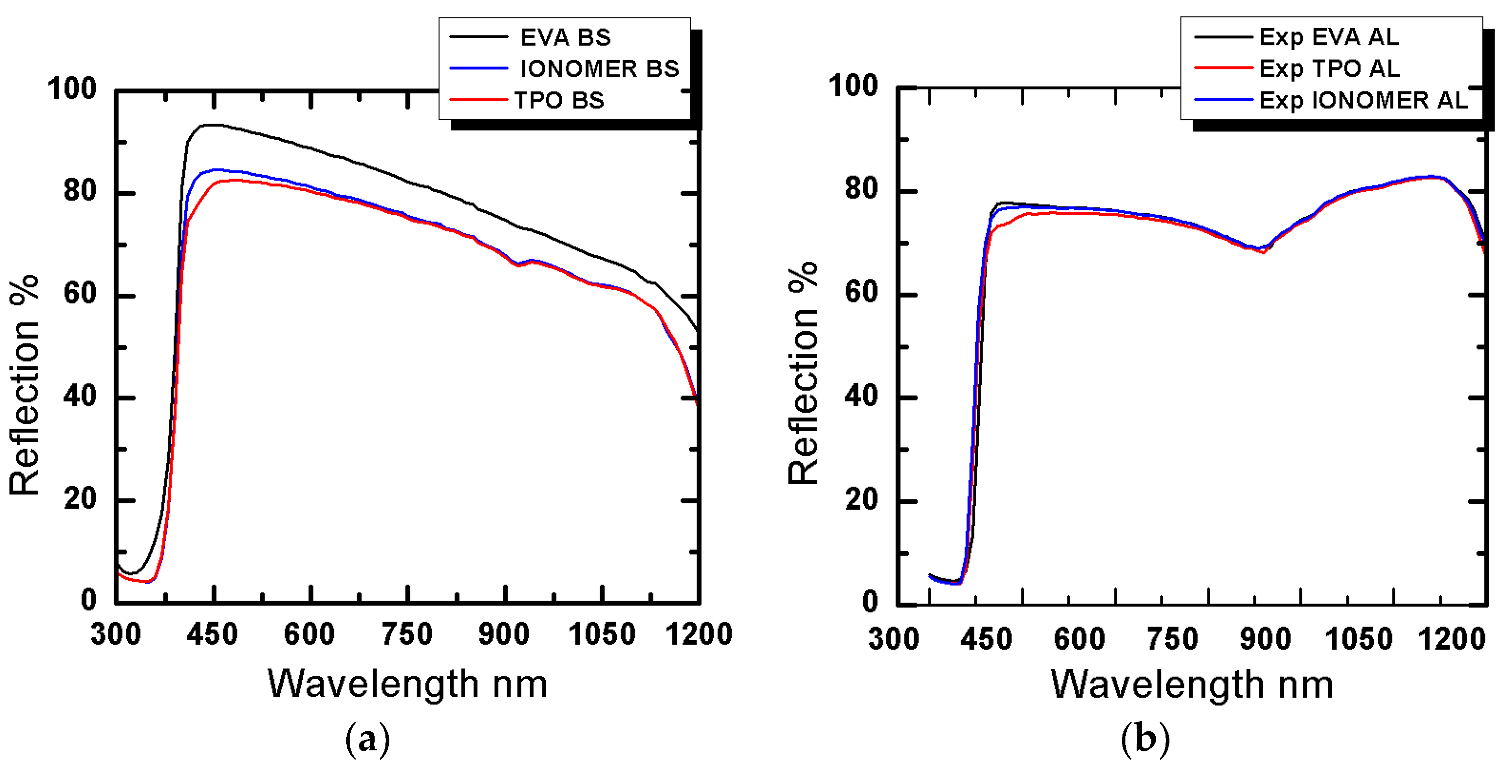 Materials 12 02067 g003 550