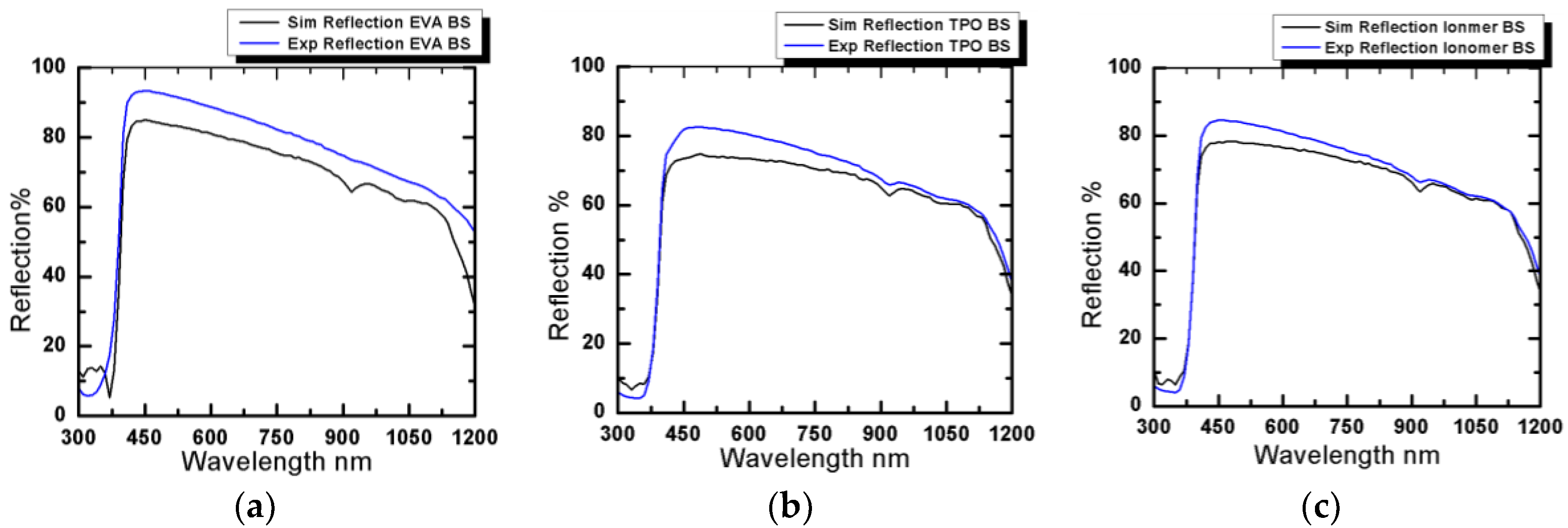 Materials 12 02067 g004 550