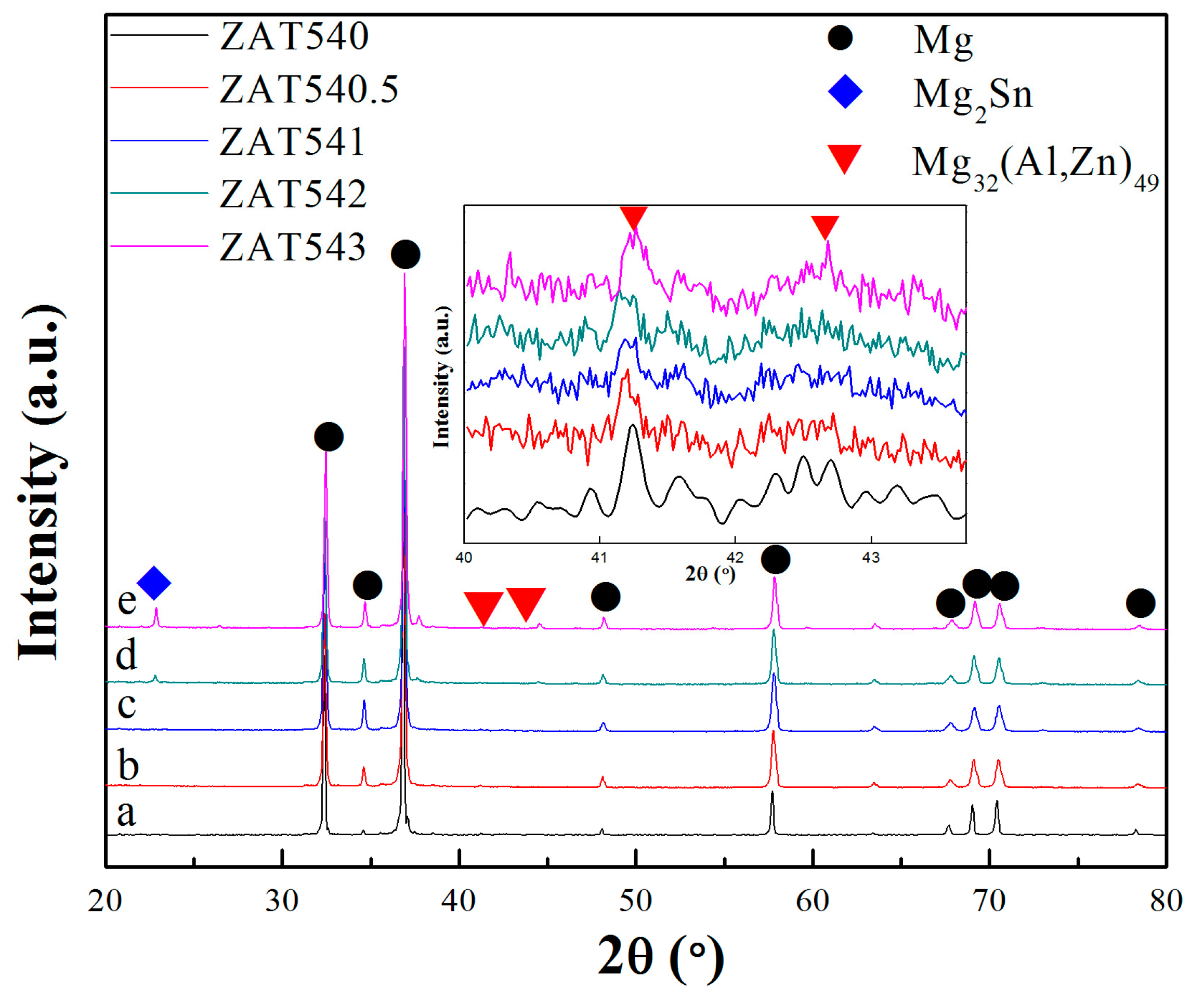 Materials 12 02069 g002 Materials 12 02069 g002