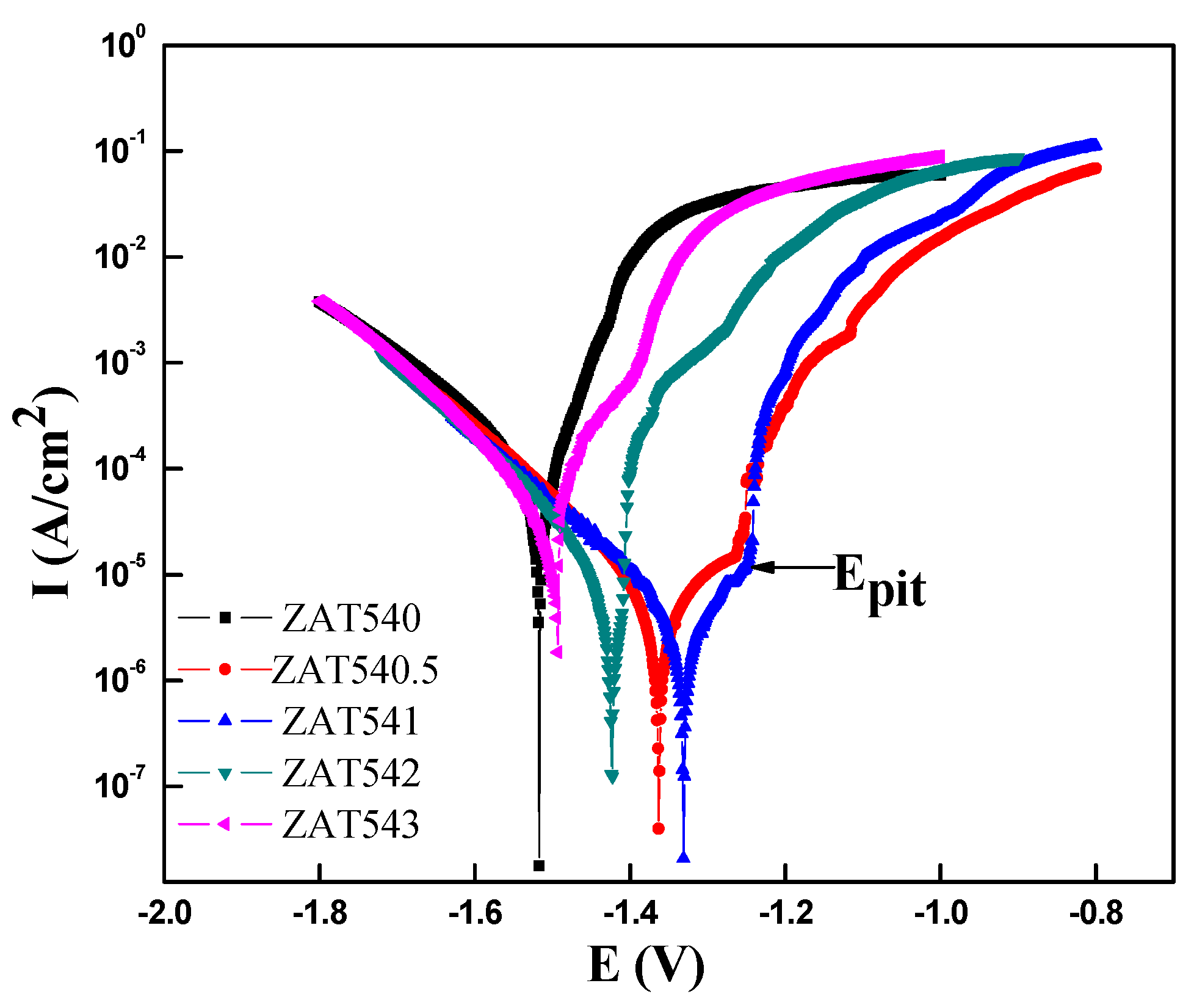 Materials 12 02069 g005 Materials 12 02069 g005