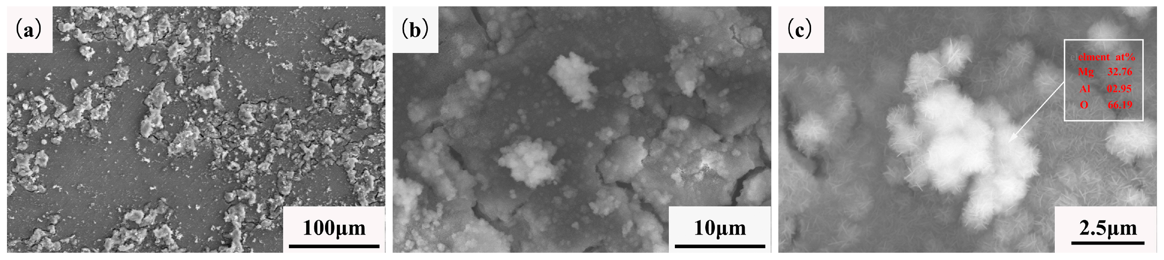 Materials 12 02069 g009 Materials 12 02069 g009