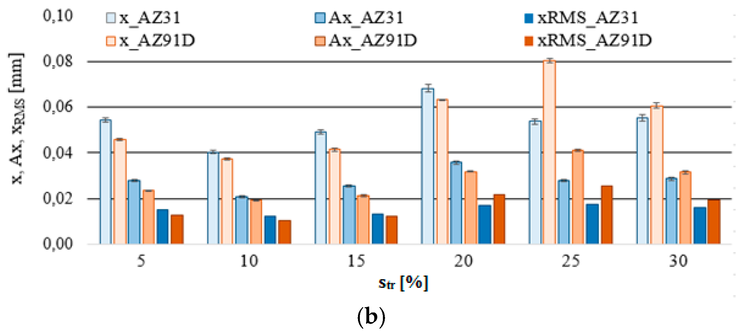 Materials 12 02070 g009b Materials 12 02070 g009b