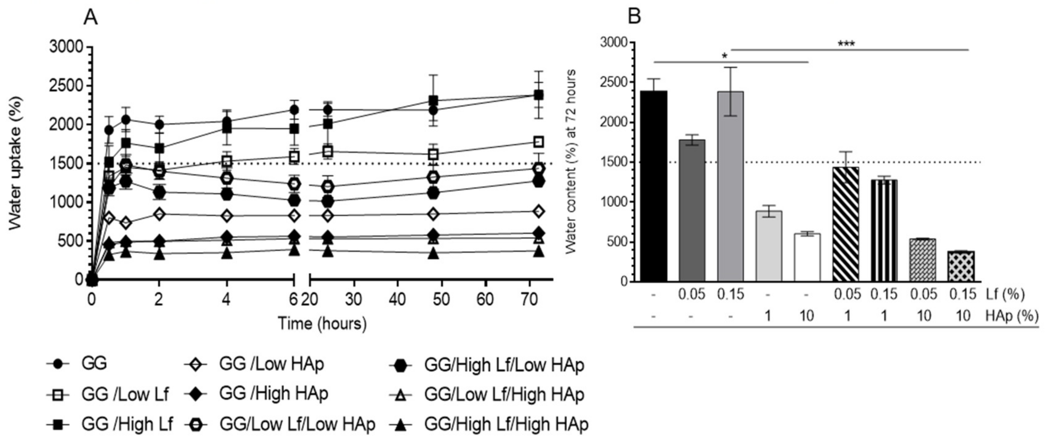 Materials 12 02074 g005