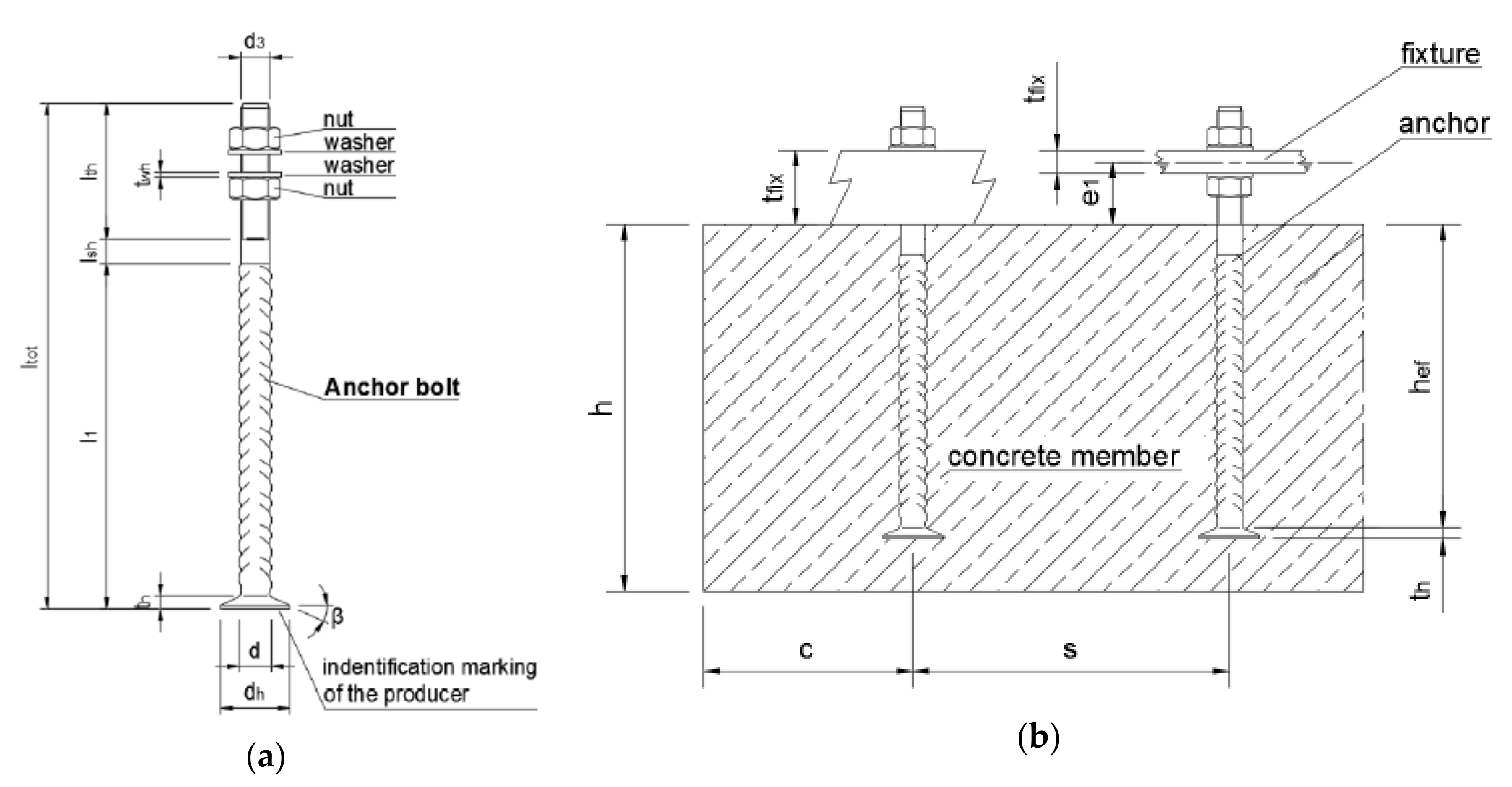 Materials Free FullText Mechanical Properties of Castin Anchor