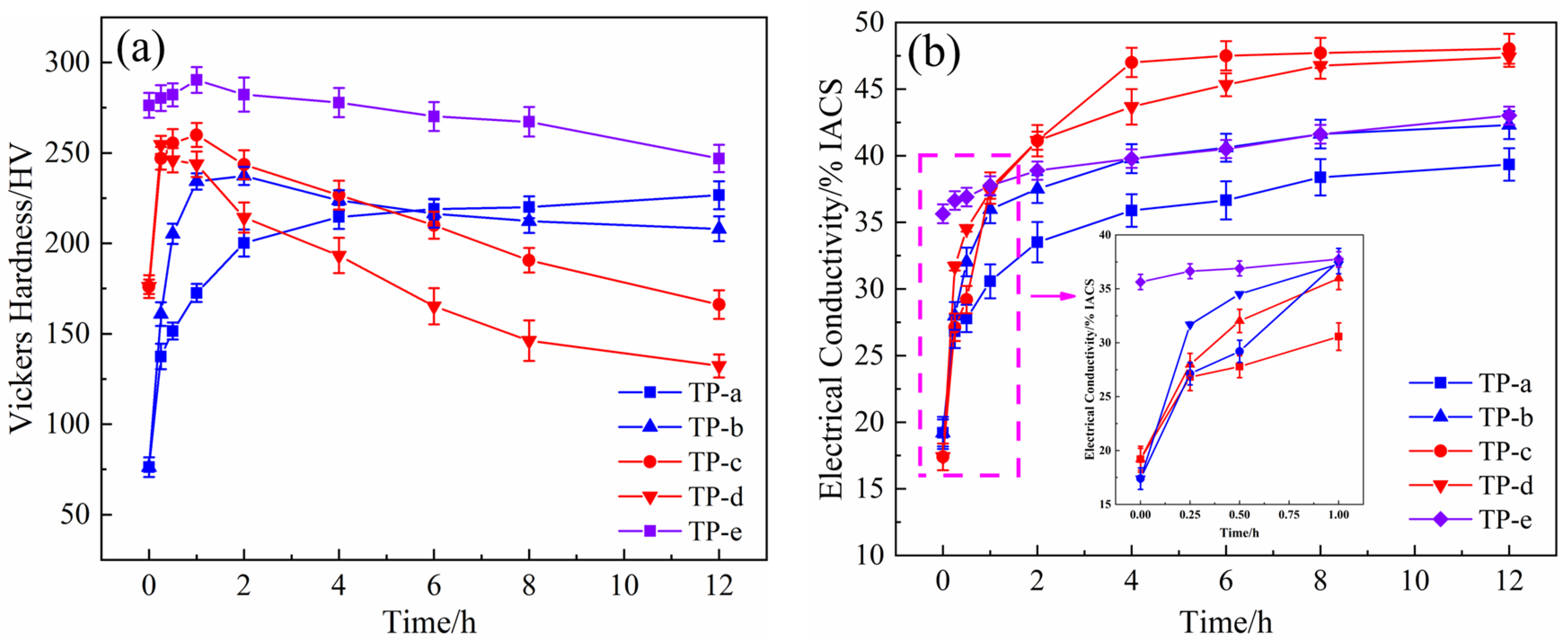 Materials 12 02076 g003 550