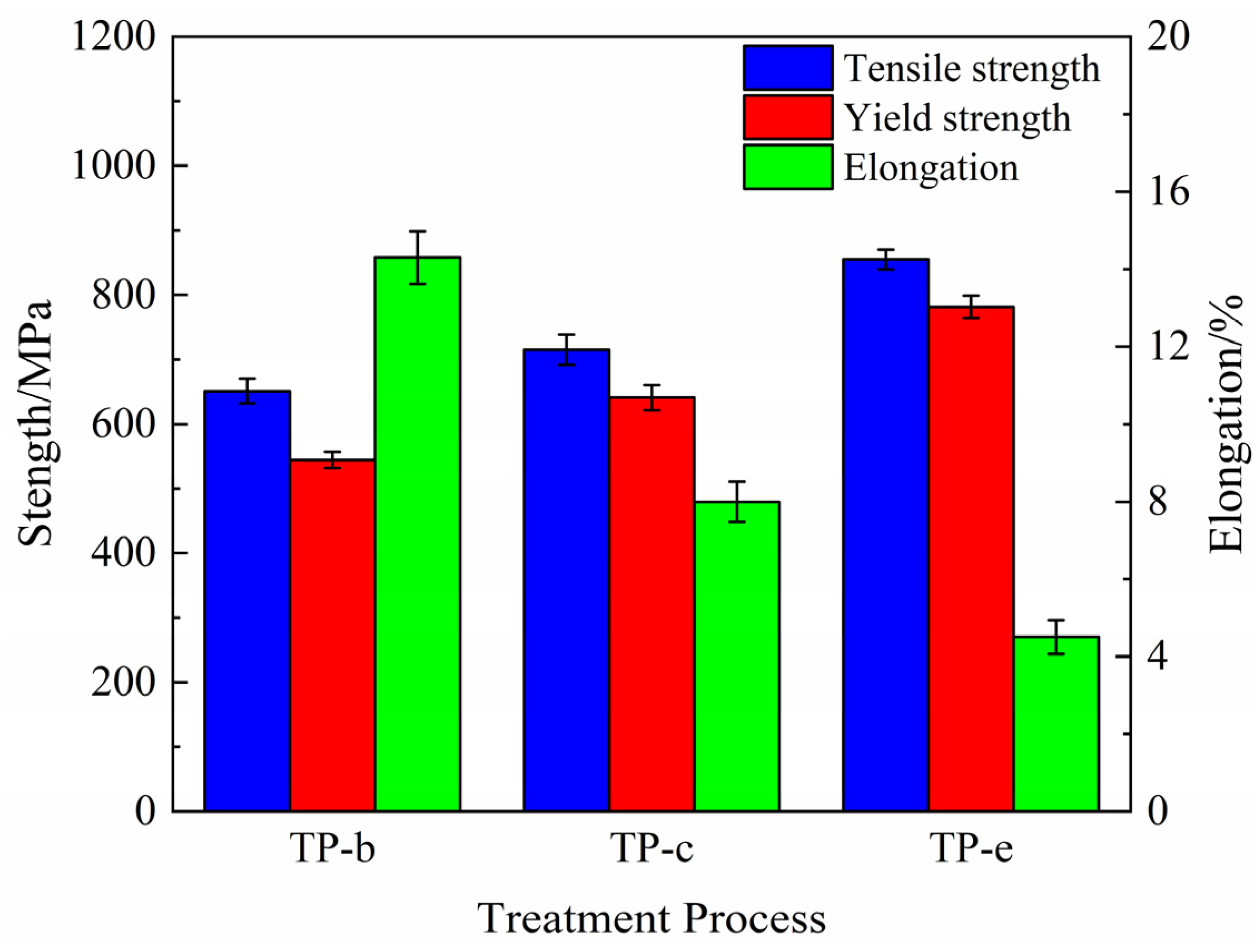 Materials 12 02076 g004 550