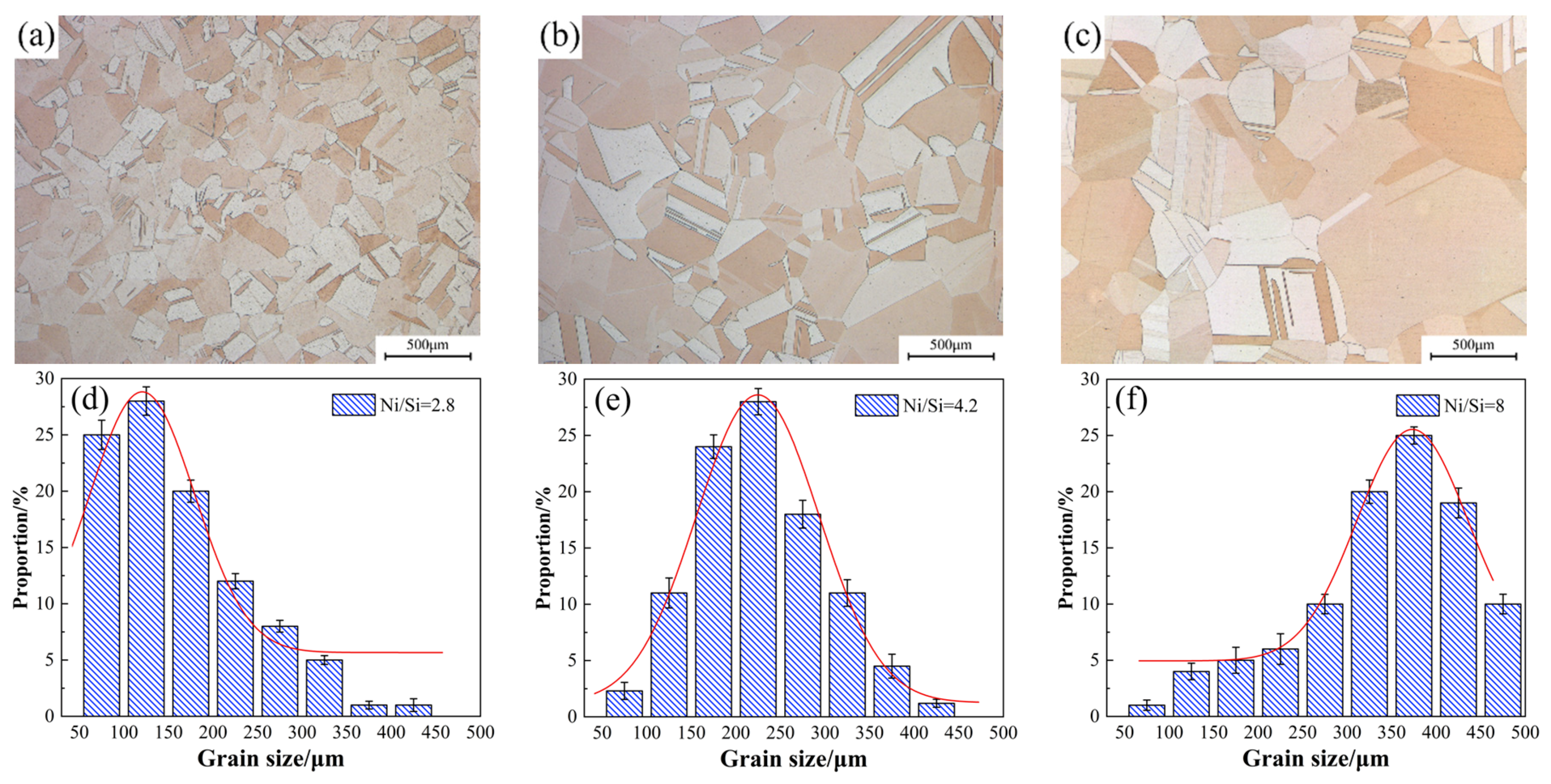 Materials 12 02076 g006 550