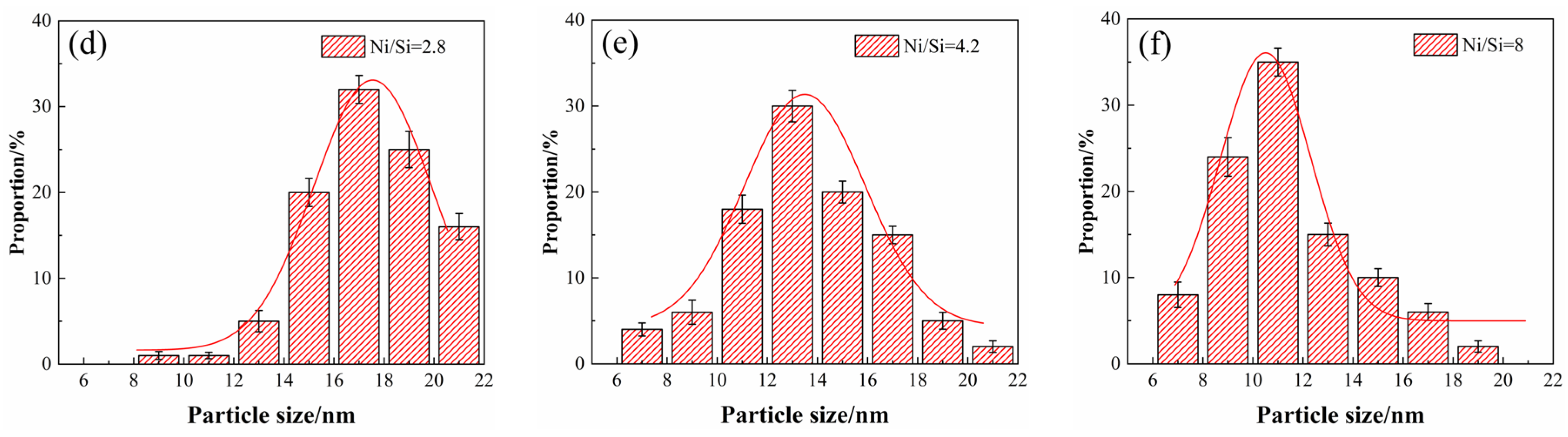 Materials 12 02076 g007b 550