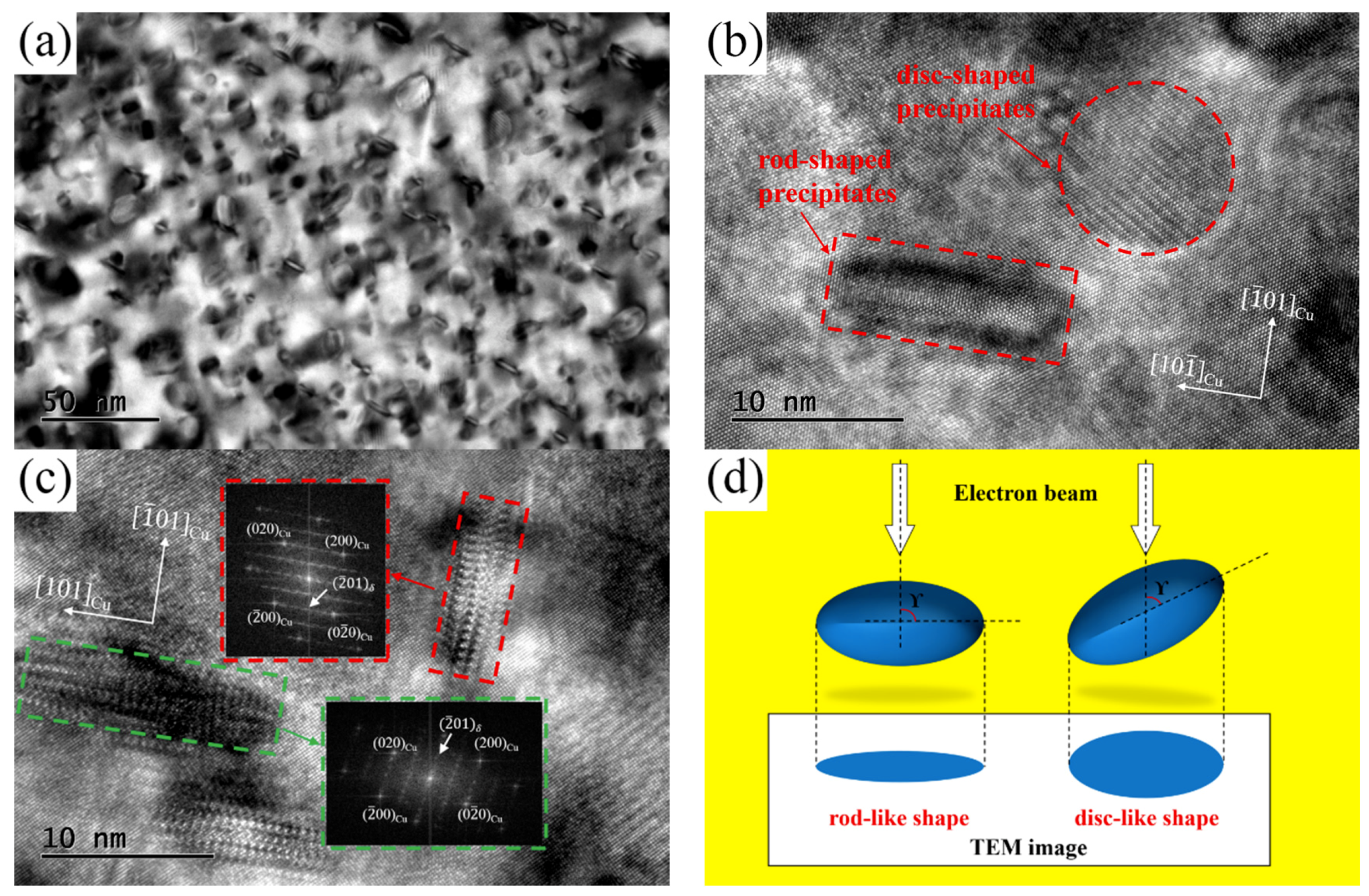 Materials 12 02076 g009 550