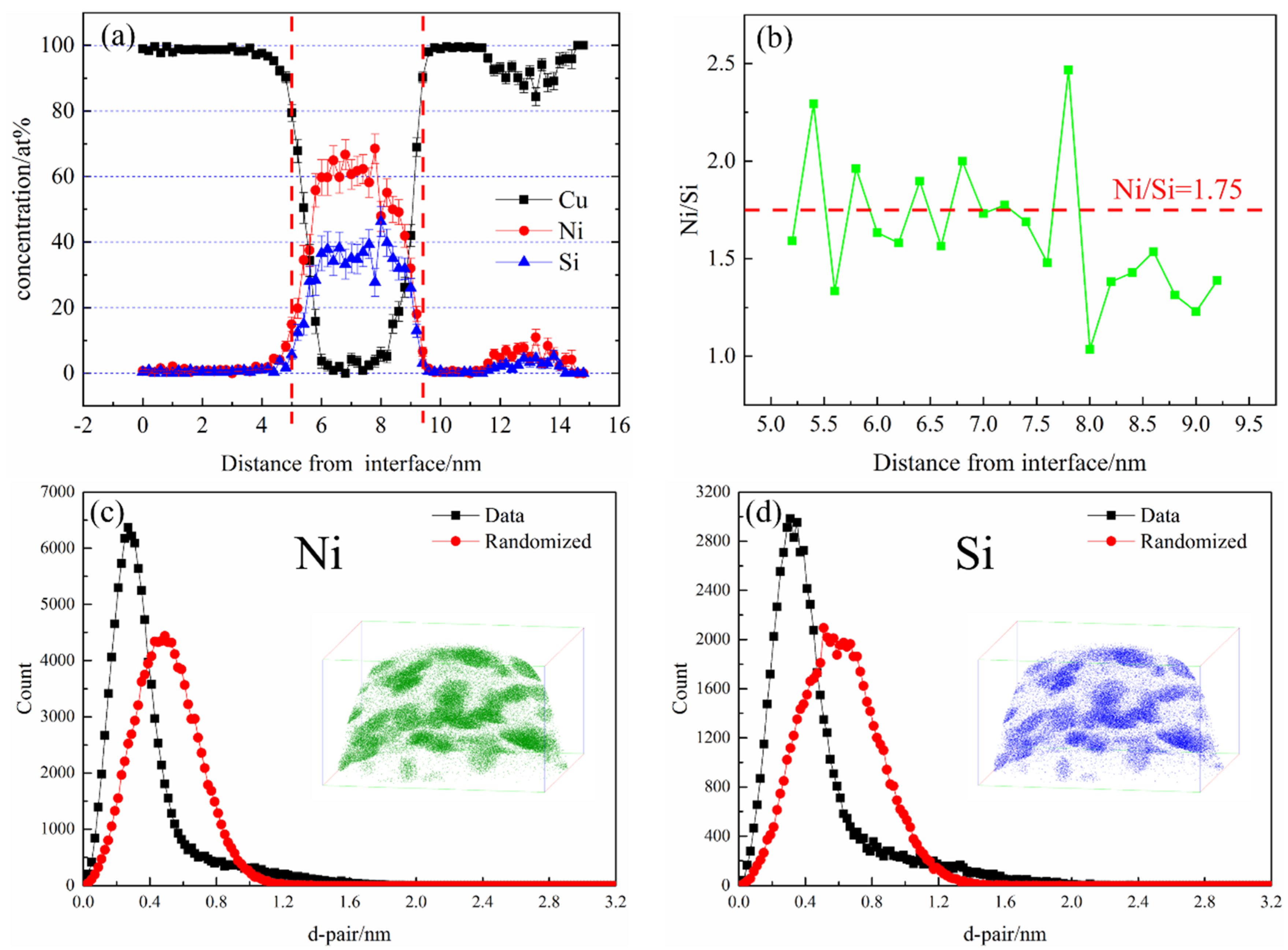 Materials 12 02076 g011 550