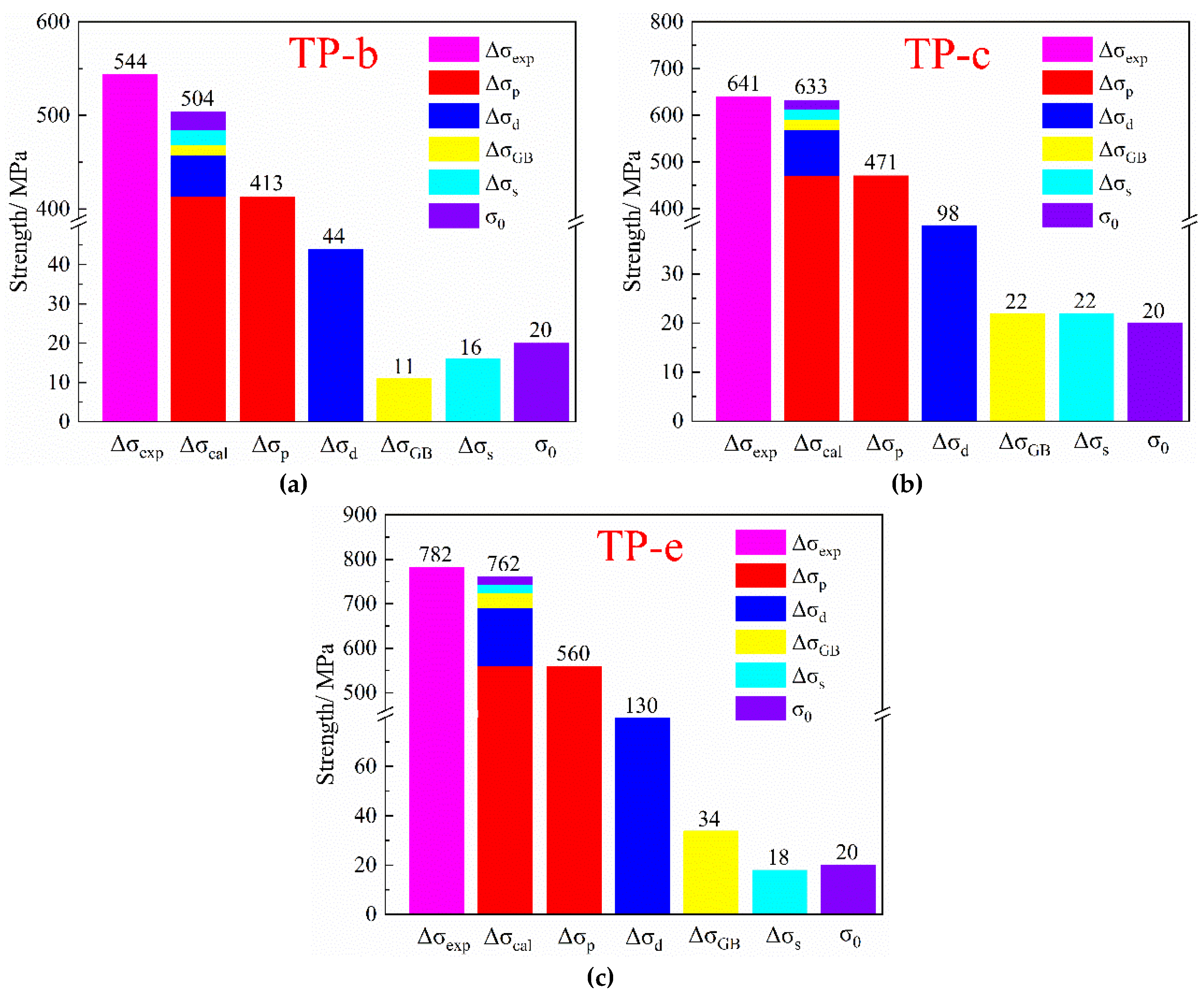 Materials 12 02076 g015 550
