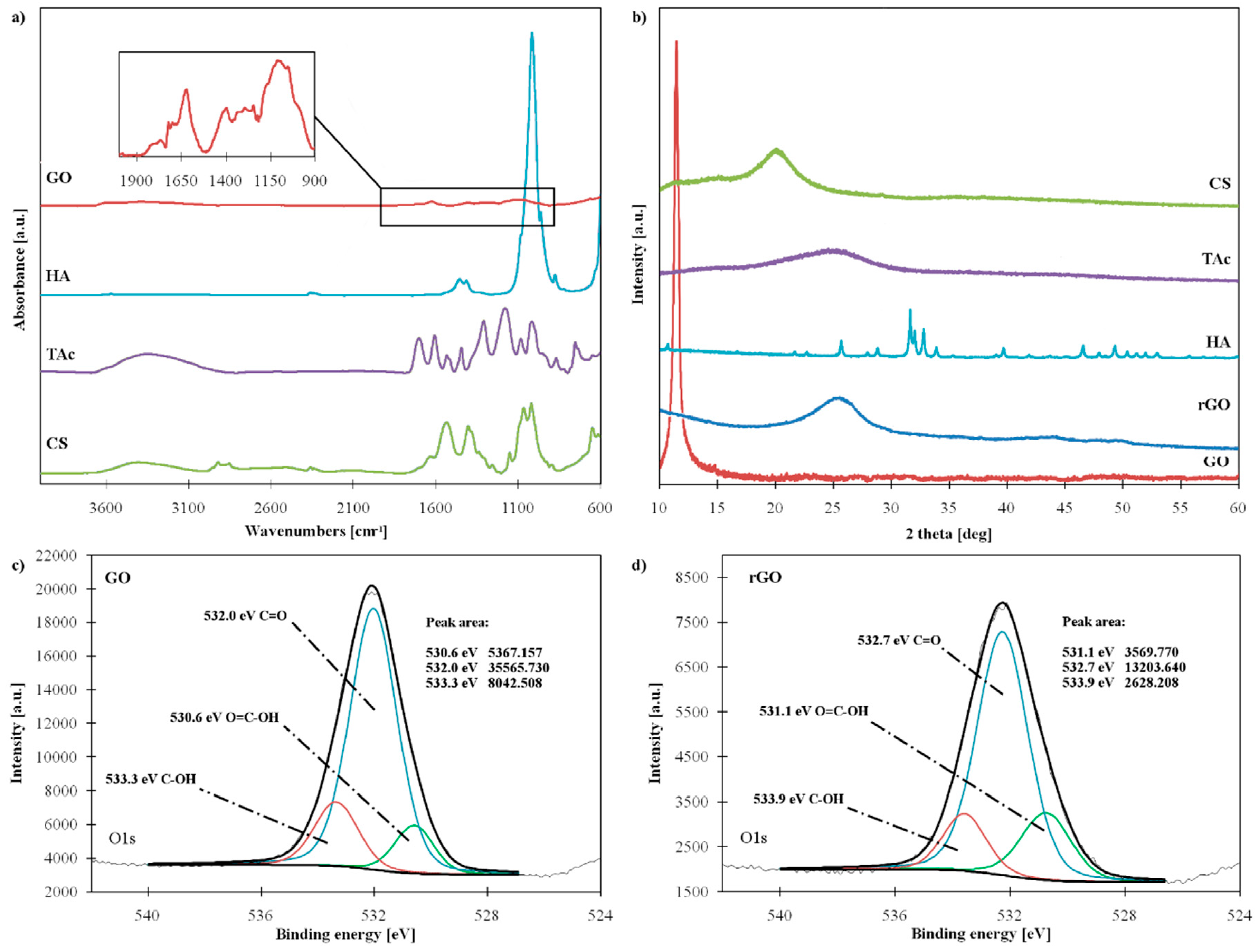 Materials 12 02077 g001