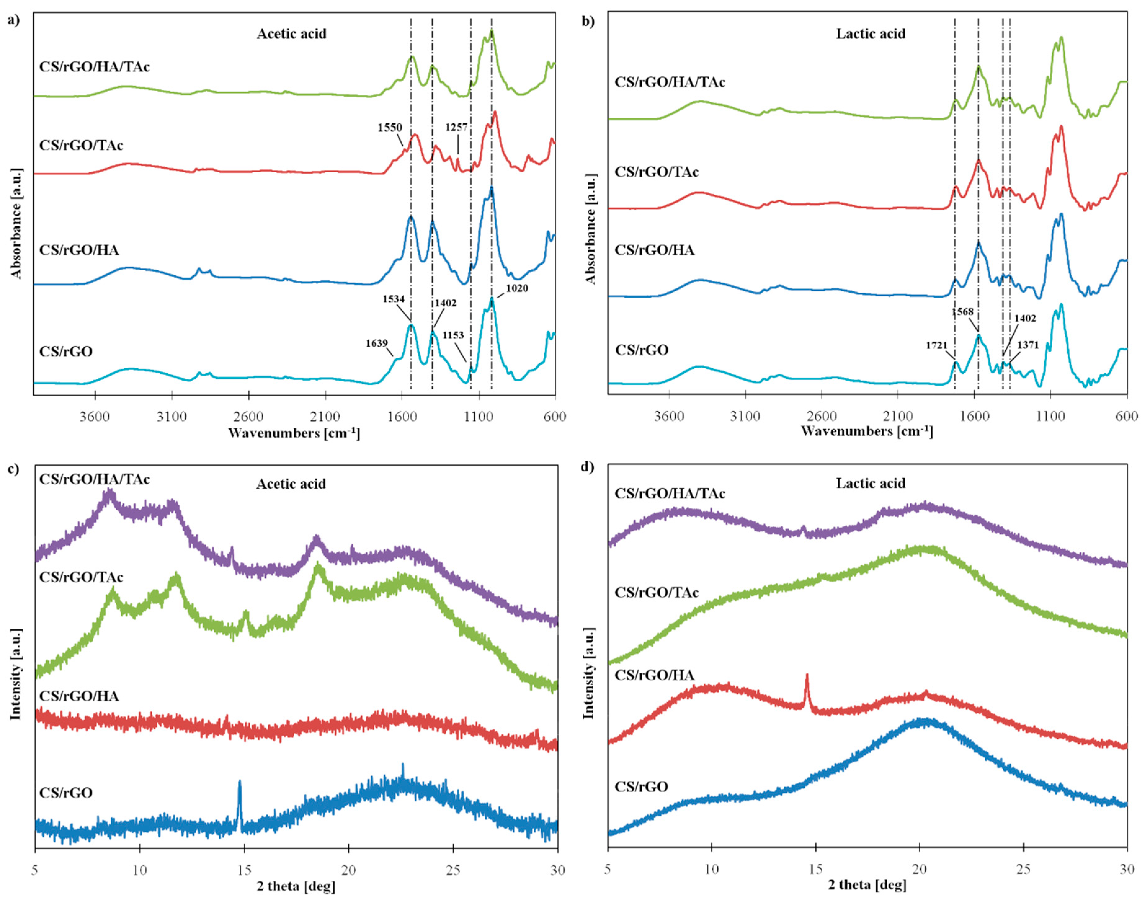 Materials 12 02077 g002