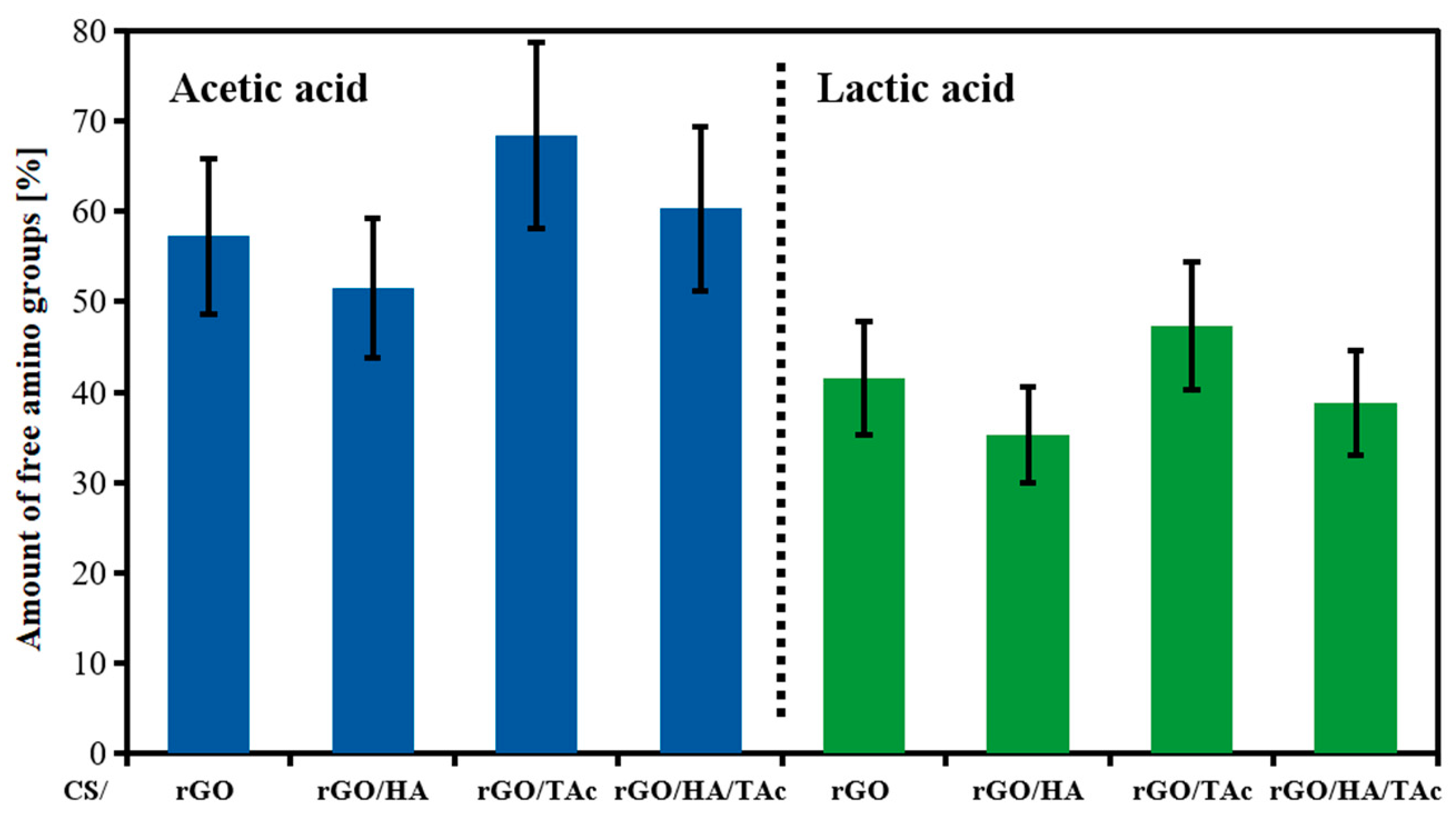 Materials 12 02077 g003